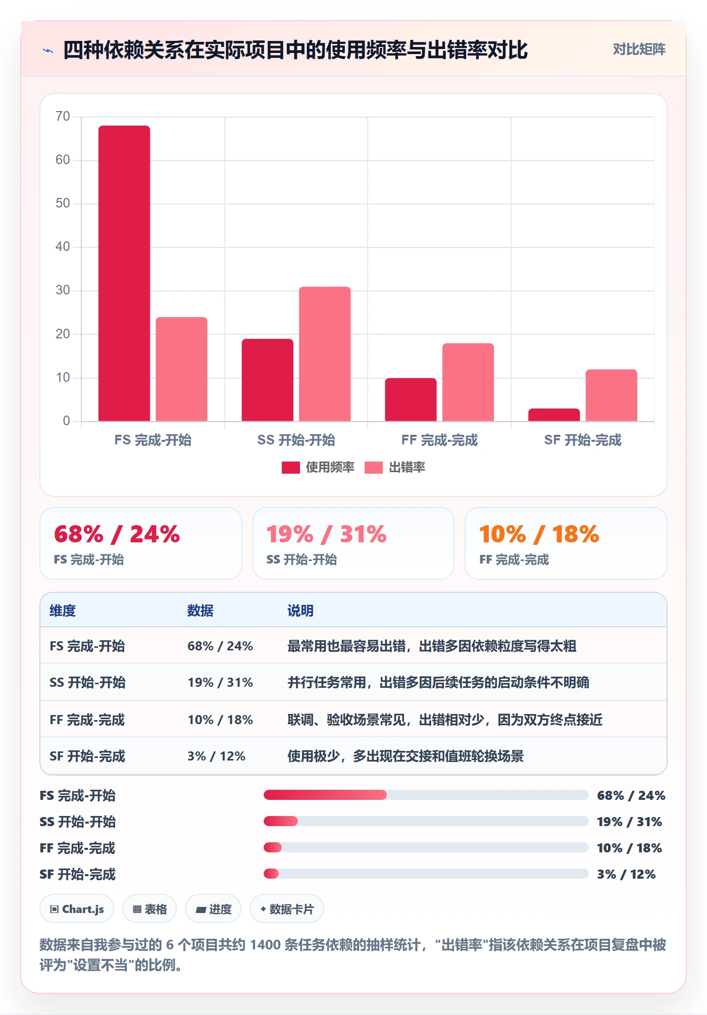 FS管理指南:项目成员如何做好任务依赖,效率提升全流程