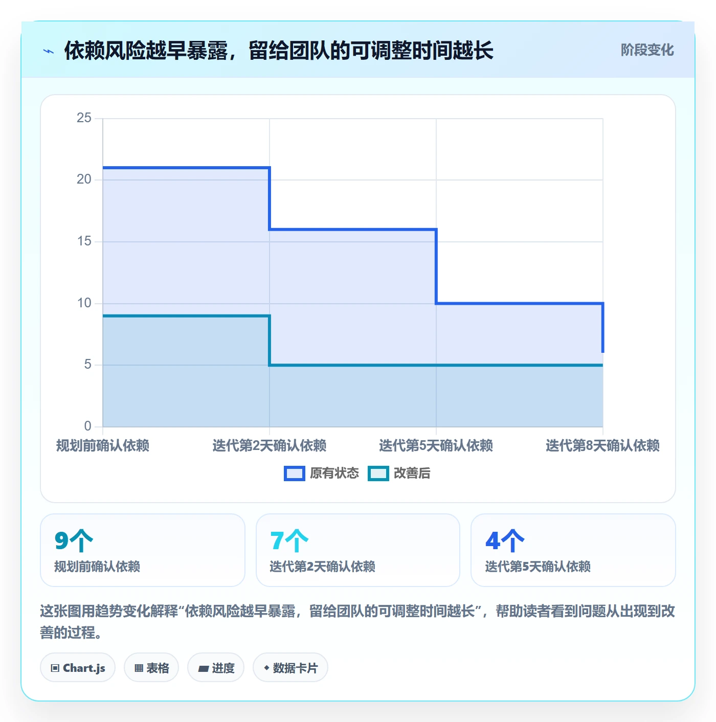 迭代规划怎么做?项目成员效率提升:需求排期从0到1