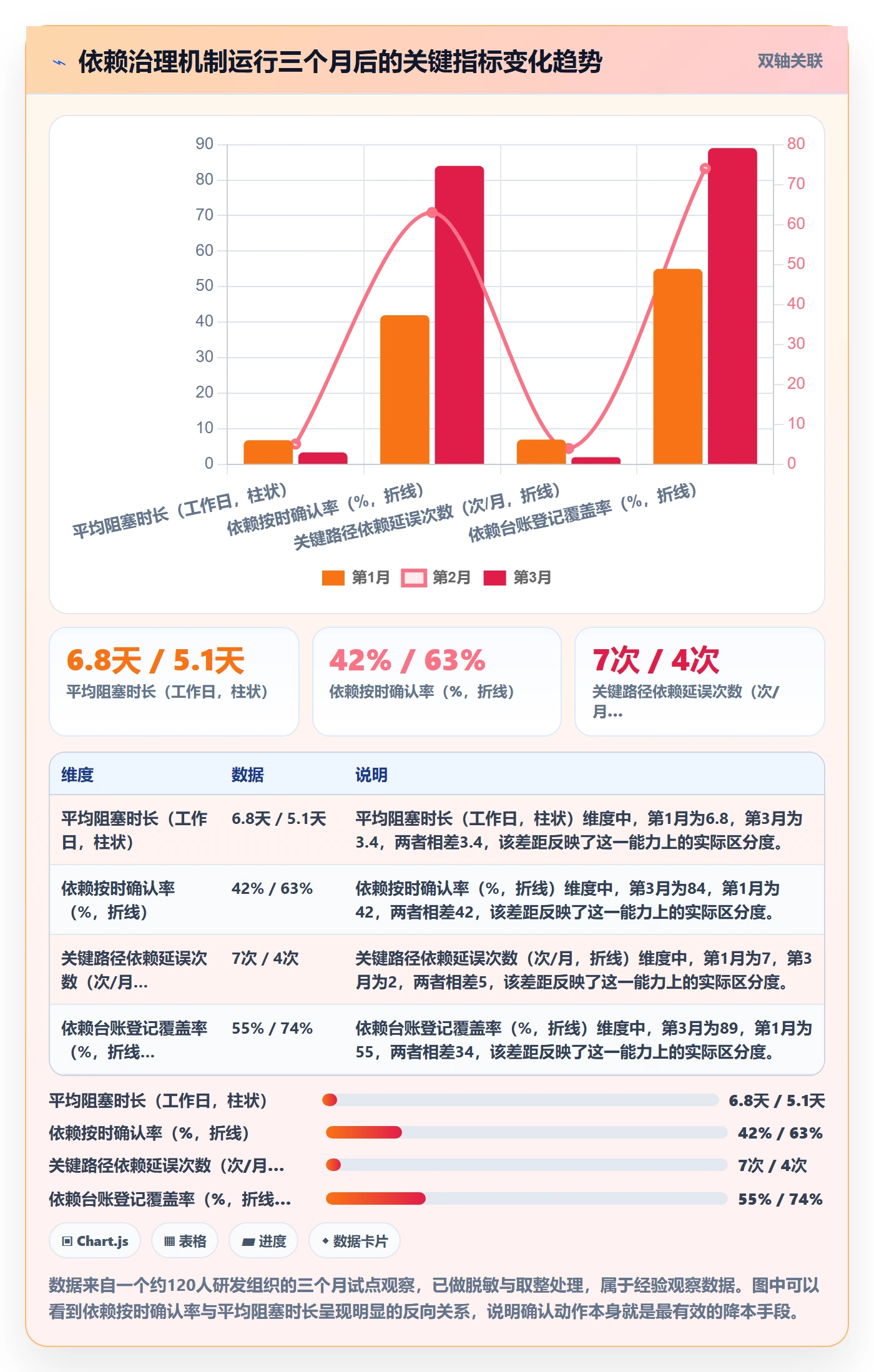 依赖关系怎么做?企业管理者风险控制:任务依赖从0到1