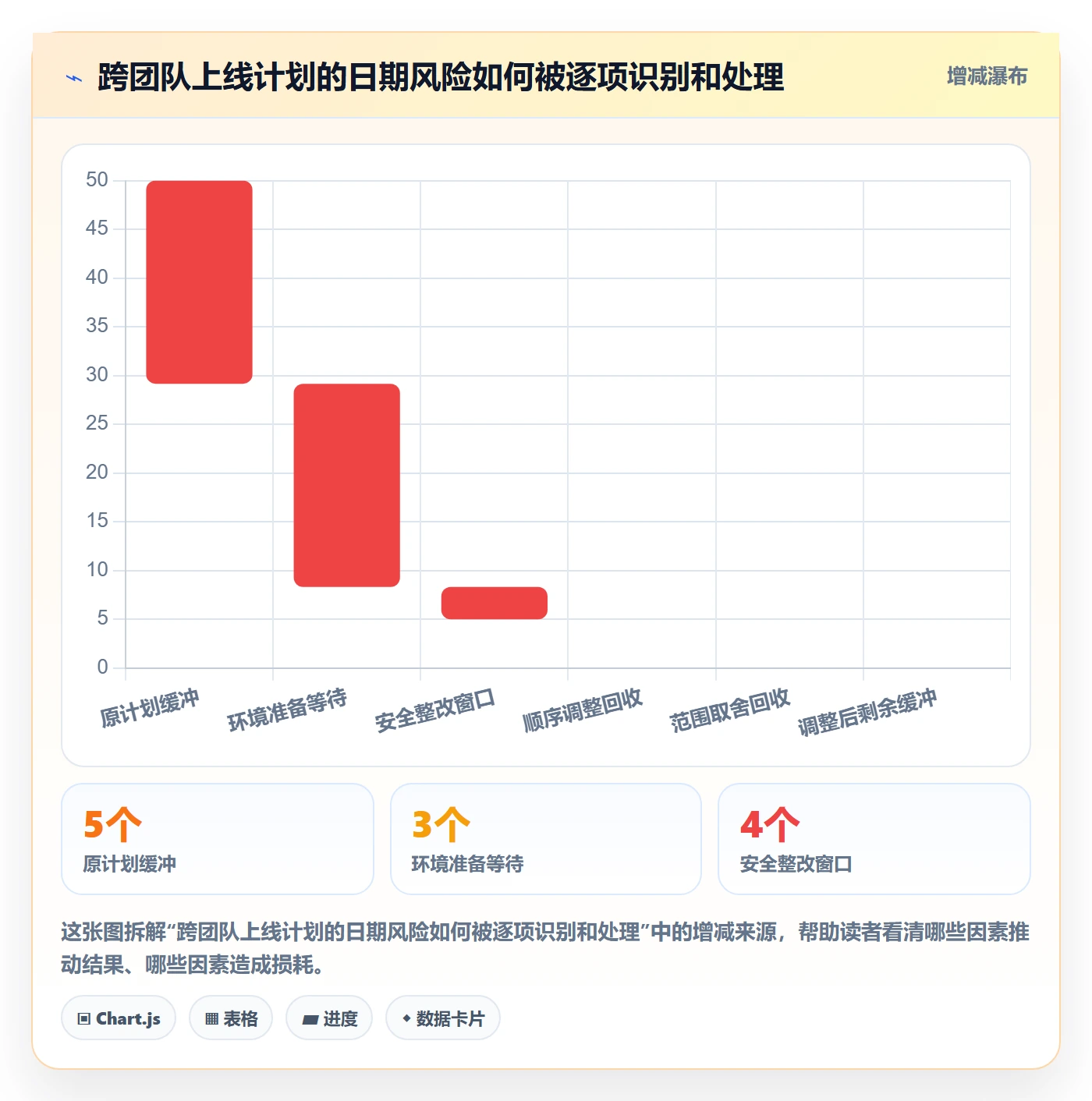日历视图计划安排全流程:企业管理者最佳实践与一文讲清