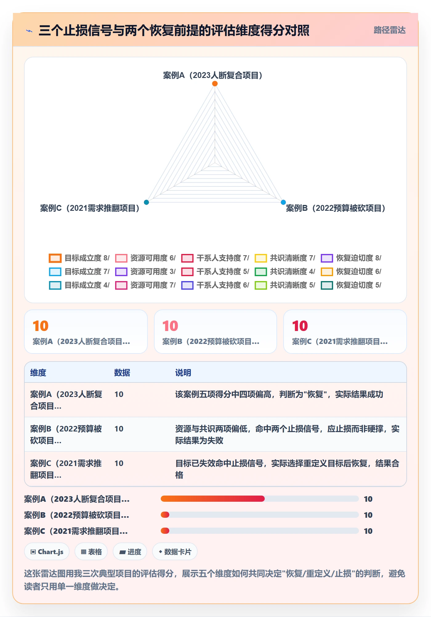 任务执行恢复全流程：项目负责人最佳实践与一文讲清