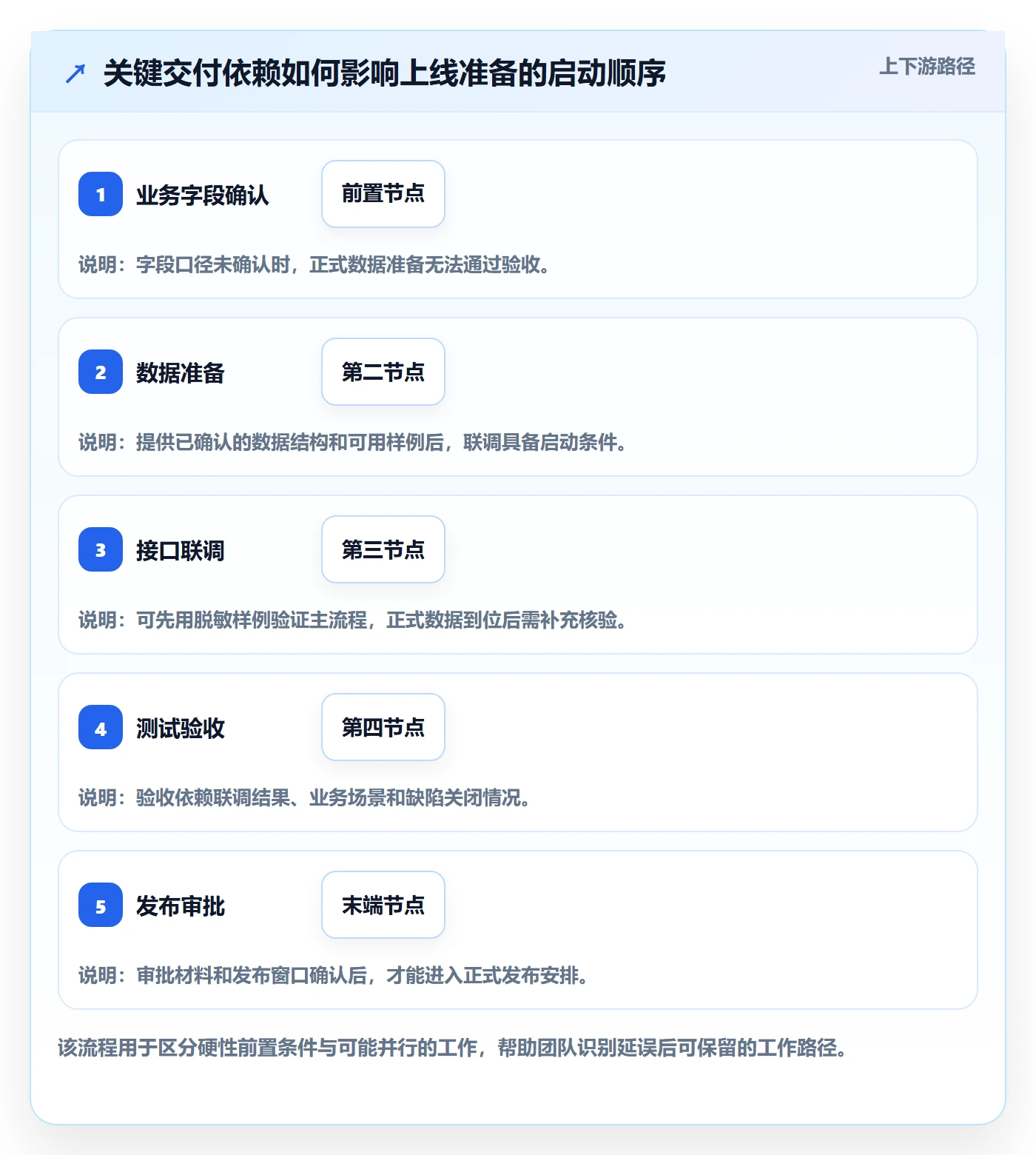 动态实操方法:跨部门团队提升进度跟踪效率的入门指南方法与模板