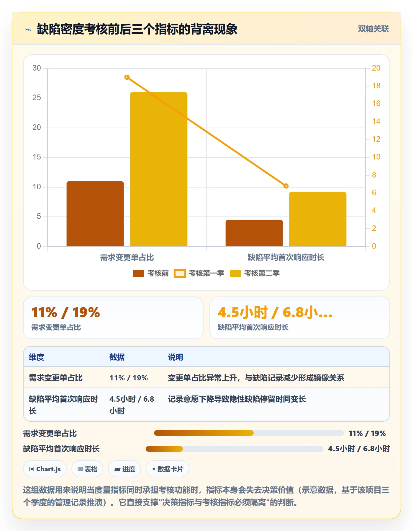 项目目标如何做好阶段目标?项目经理数据分析与操作步骤