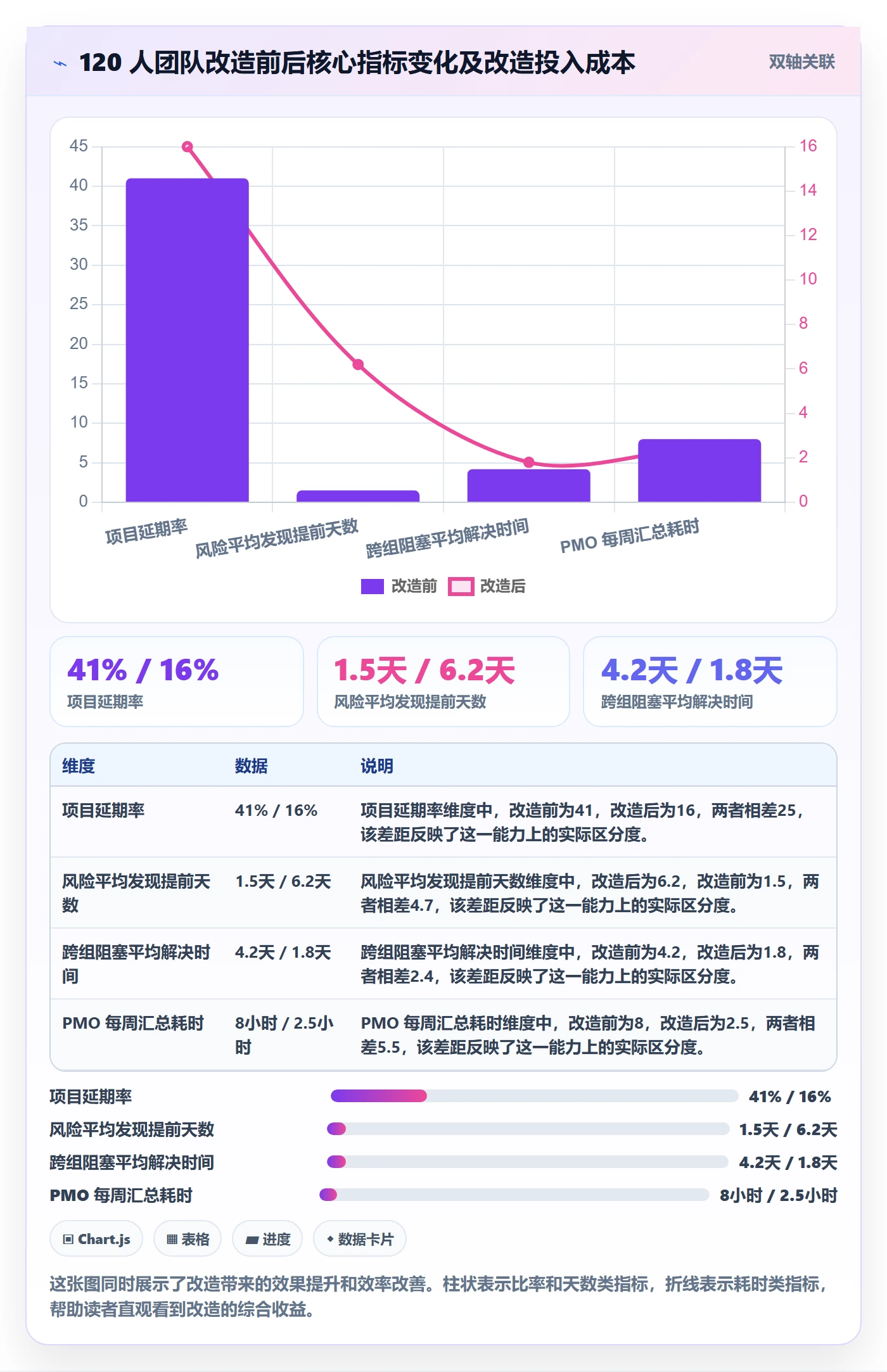 进展最佳实践:研发团队进度跟踪实操方法,常见问题