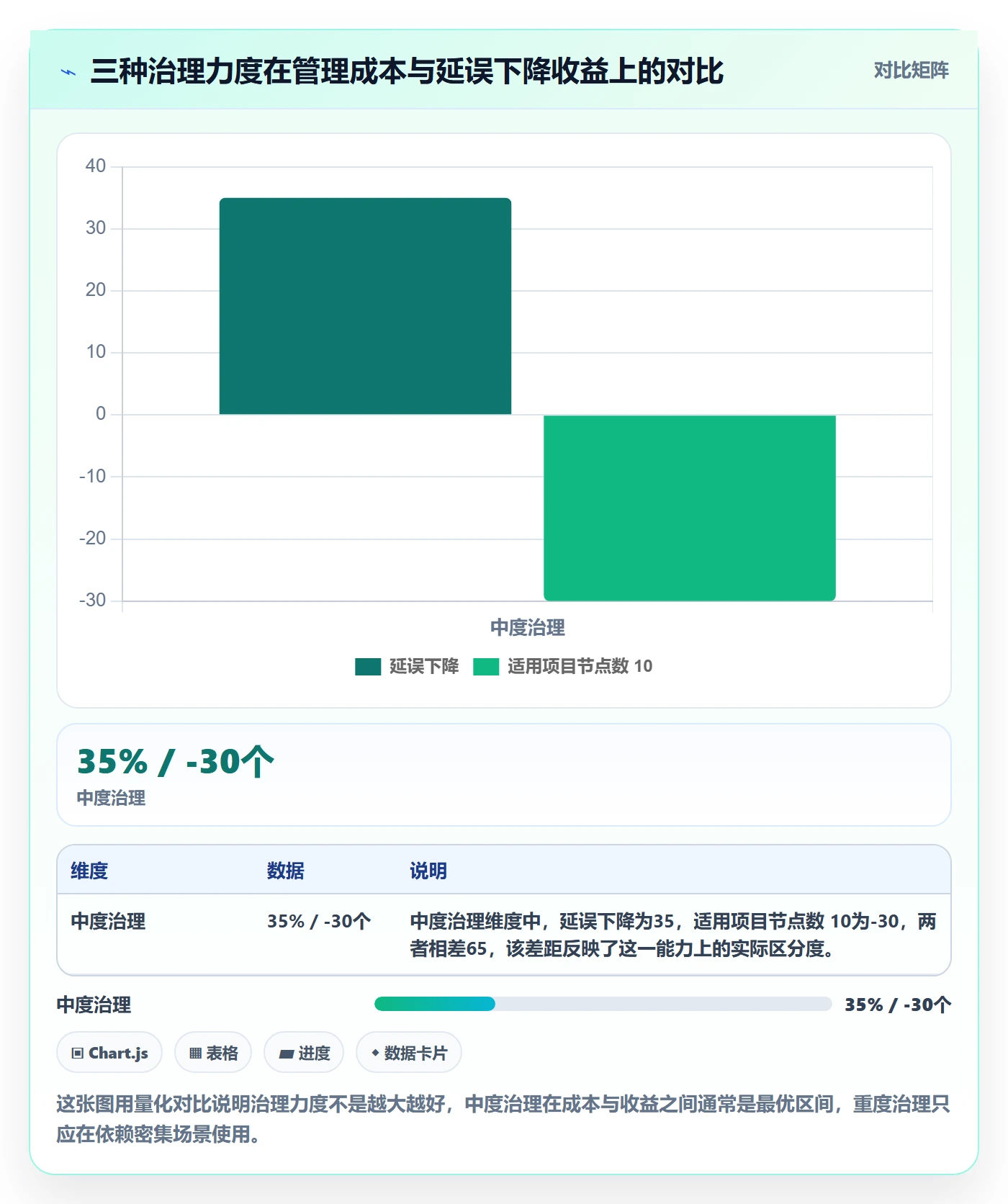 后置任务管理指南：企业管理者如何做好任务依赖，制度设计全流程