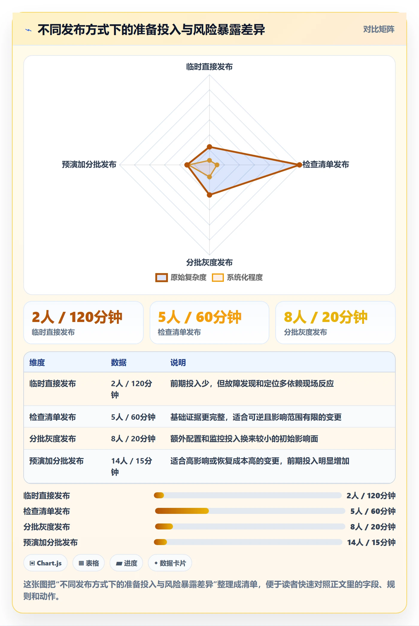 上线计划怎么做？研发团队制度设计：发布管理从0到1