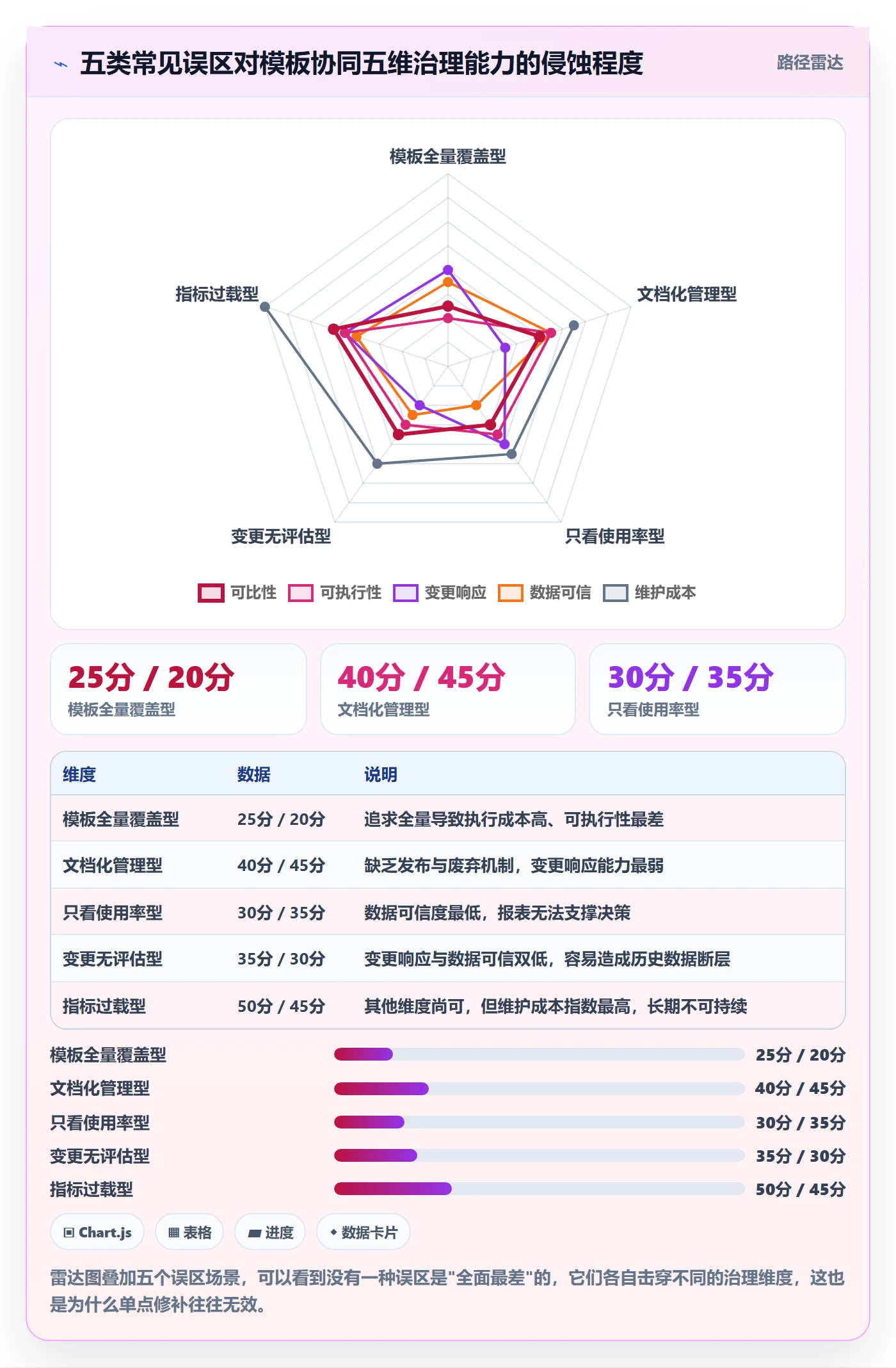 项目模板流程与规范:管理层项目模板协同管理关键指标