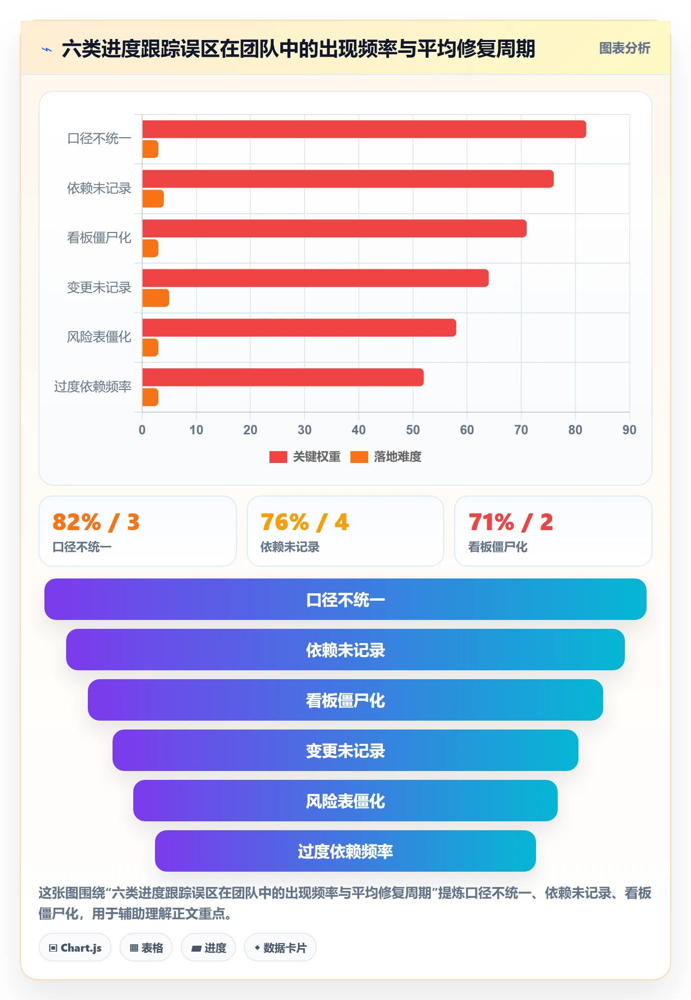 动态管理方法大全:产品经理进度跟踪实操方法落地清单