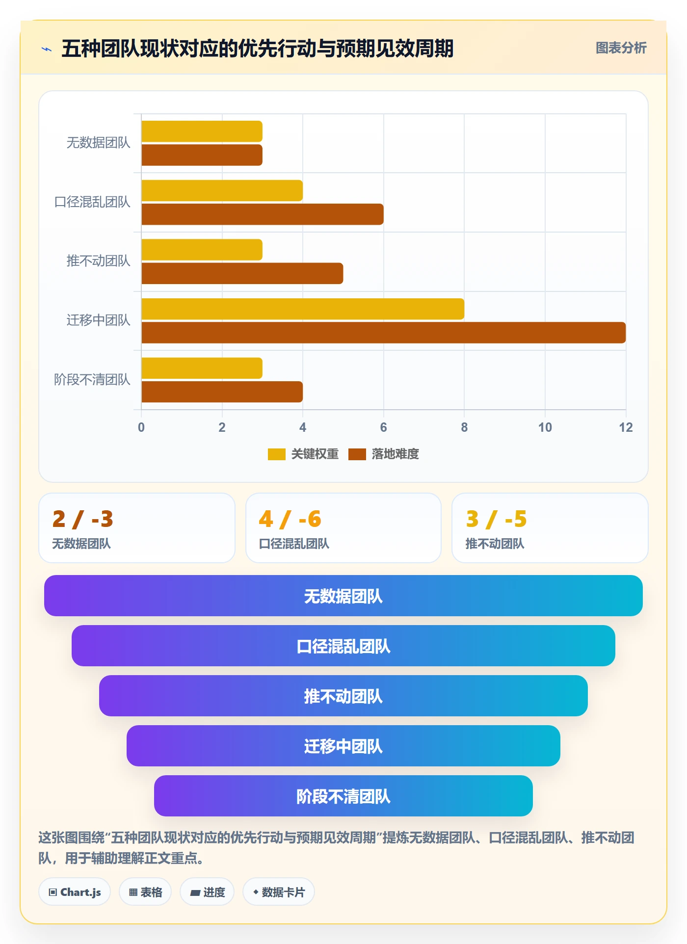 阶段实操方法：项目经理提升项目阶段效率的数据分析方法与模板