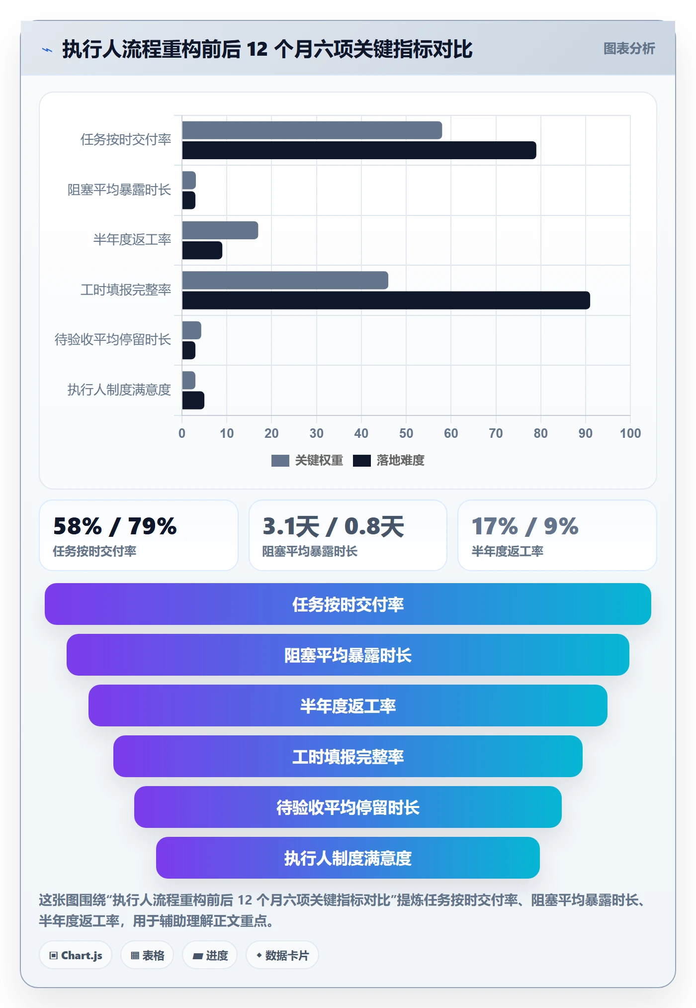 任务管理执行人全流程:管理层制度设计与一文讲清