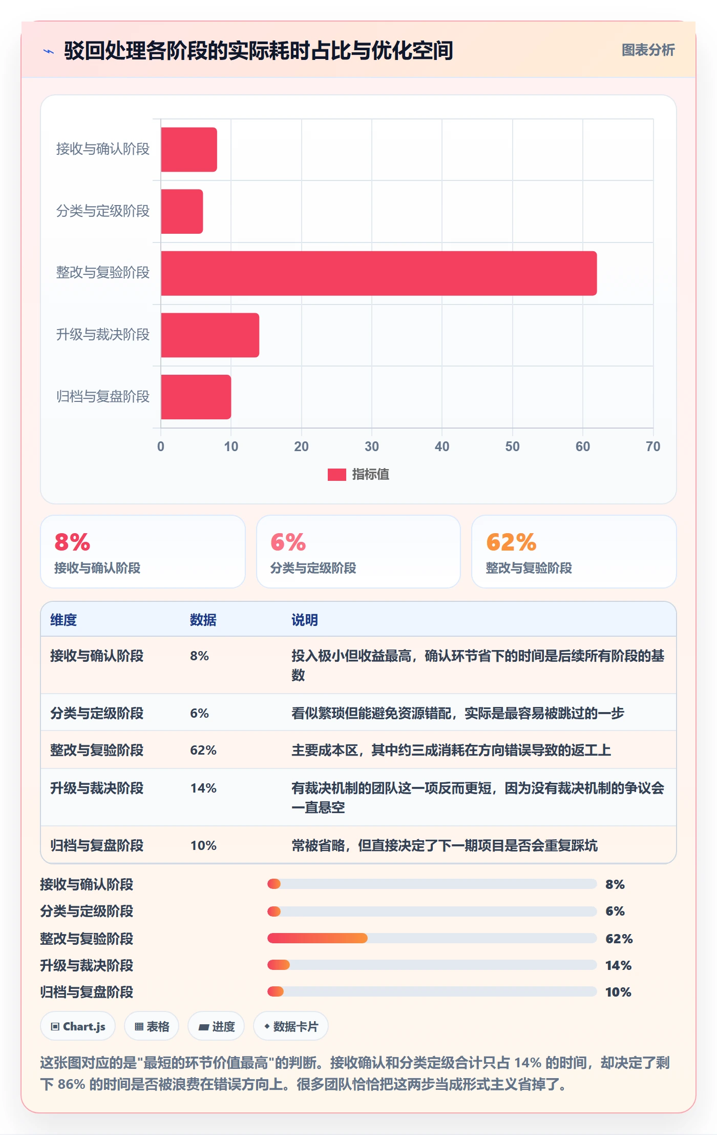 驳回管理指南:实施团队如何做好任务验收,最佳实践全流程