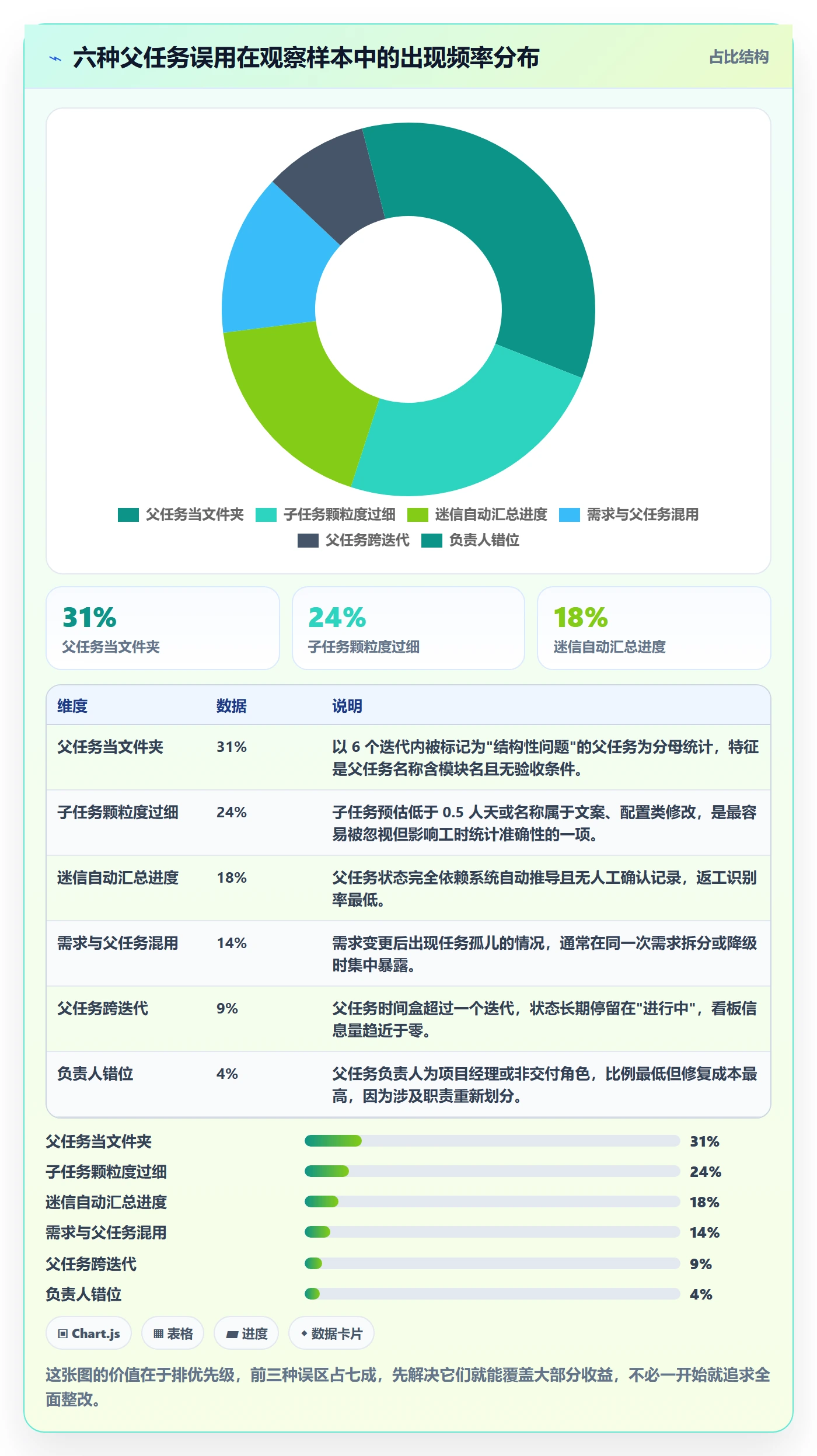 父任务落地方案:研发团队开展任务管理的流程优化案例解析