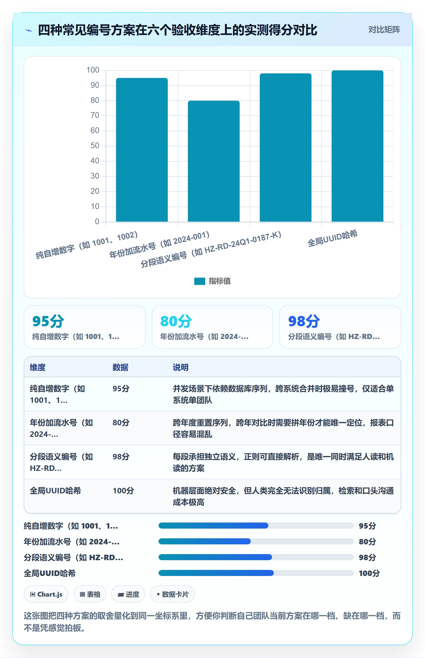 项目编号实操方法：产品经理提升项目立项效率的实操方法方法与模板
