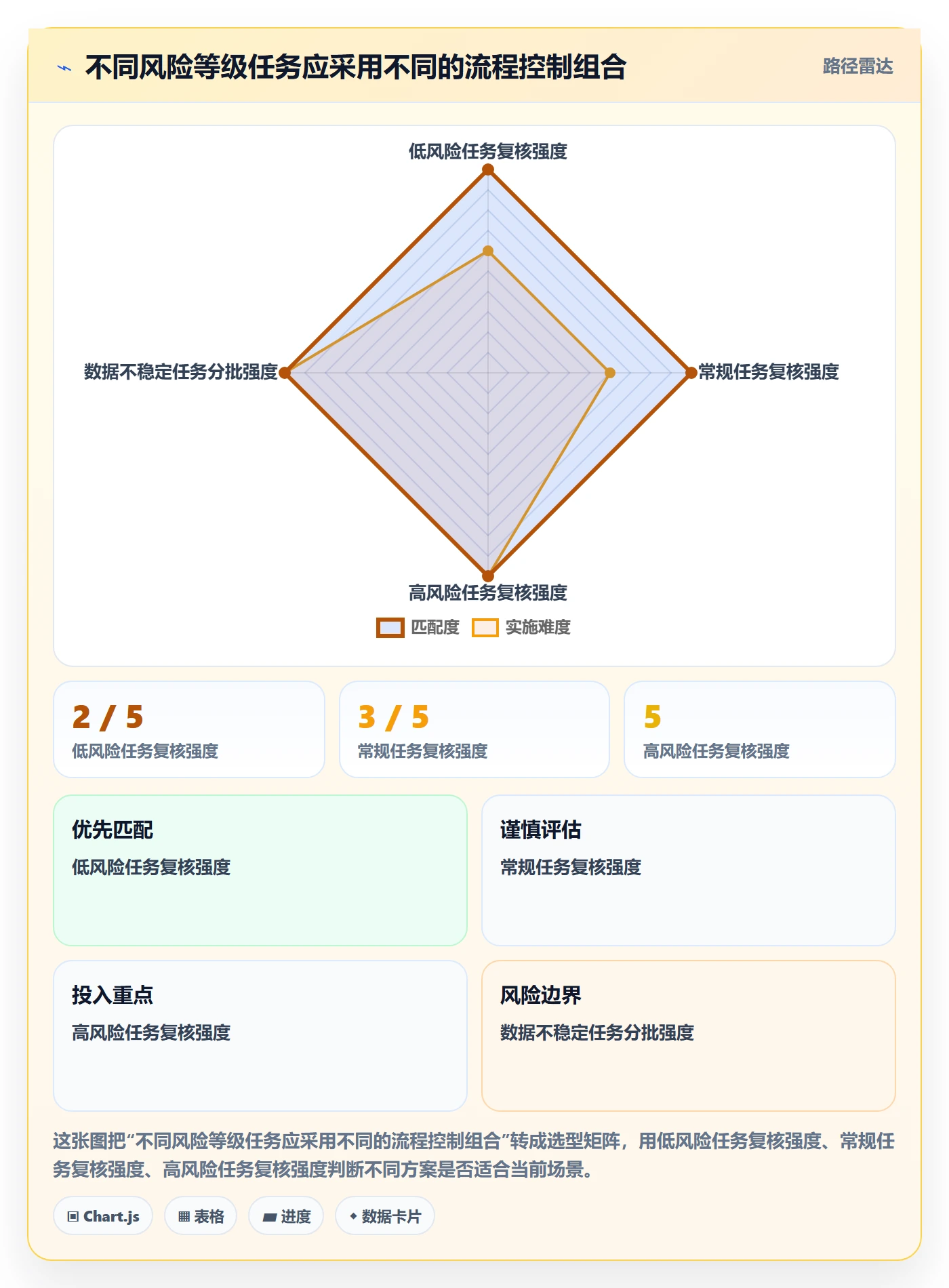 批量操作流程与规范：实施团队列表视图效率提升关键指标
