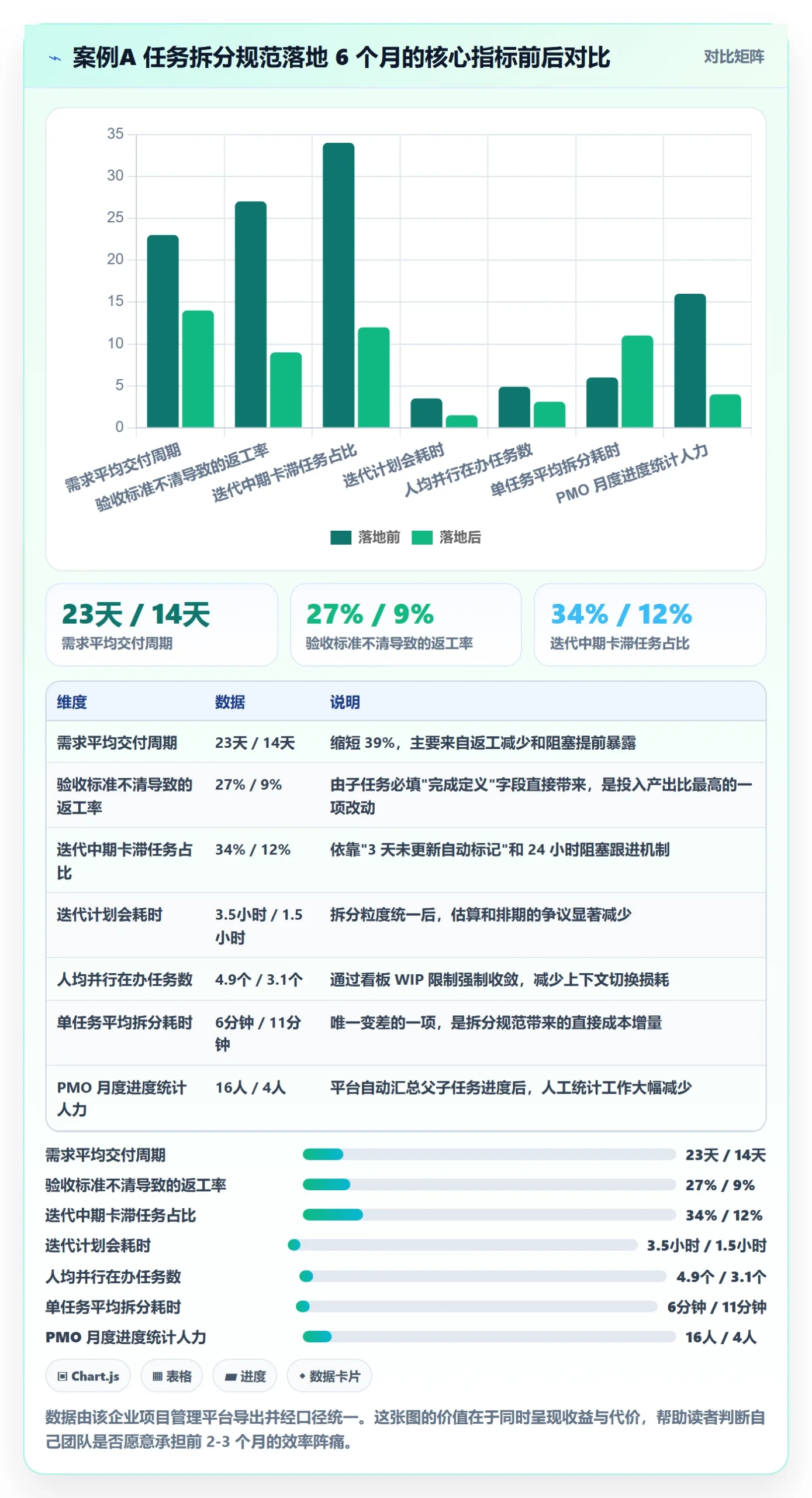 任务拆分落地方案：企业管理者开展任务管理的效率提升案例解析