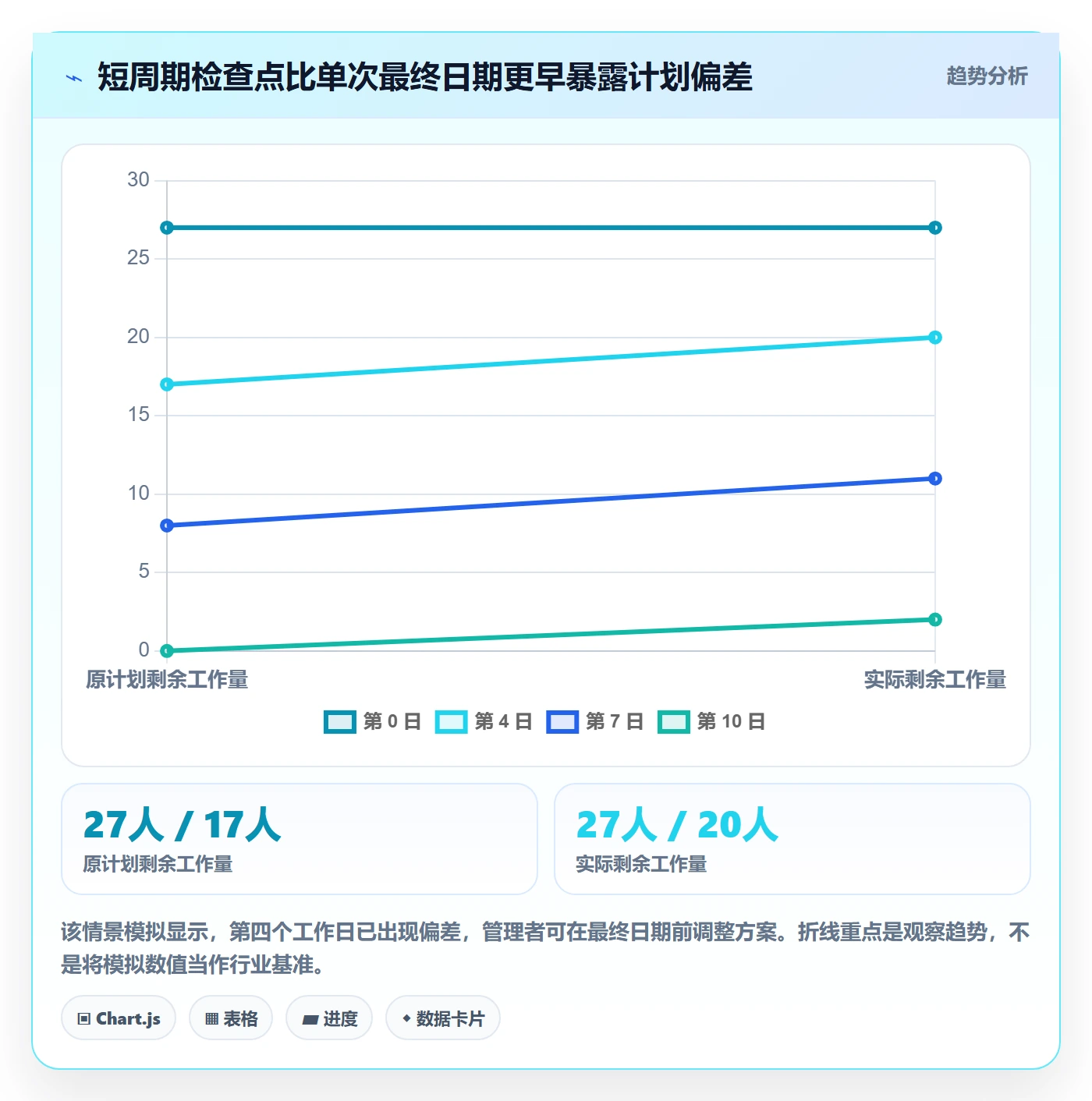 逾期落地方案:企业管理者开展延期管理的实操方法案例解析