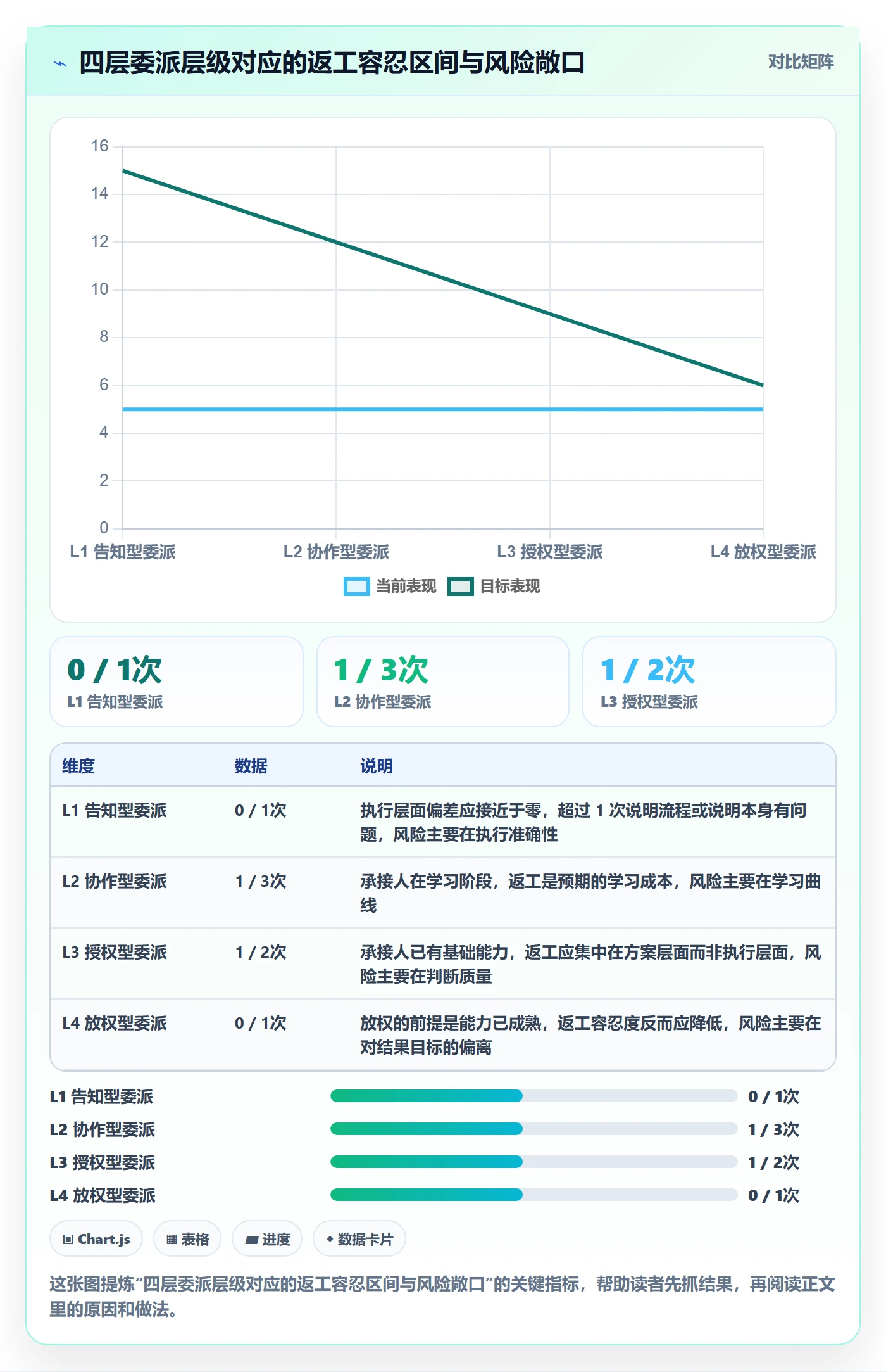 任务分派如何做好委派?管理层制度设计与操作步骤