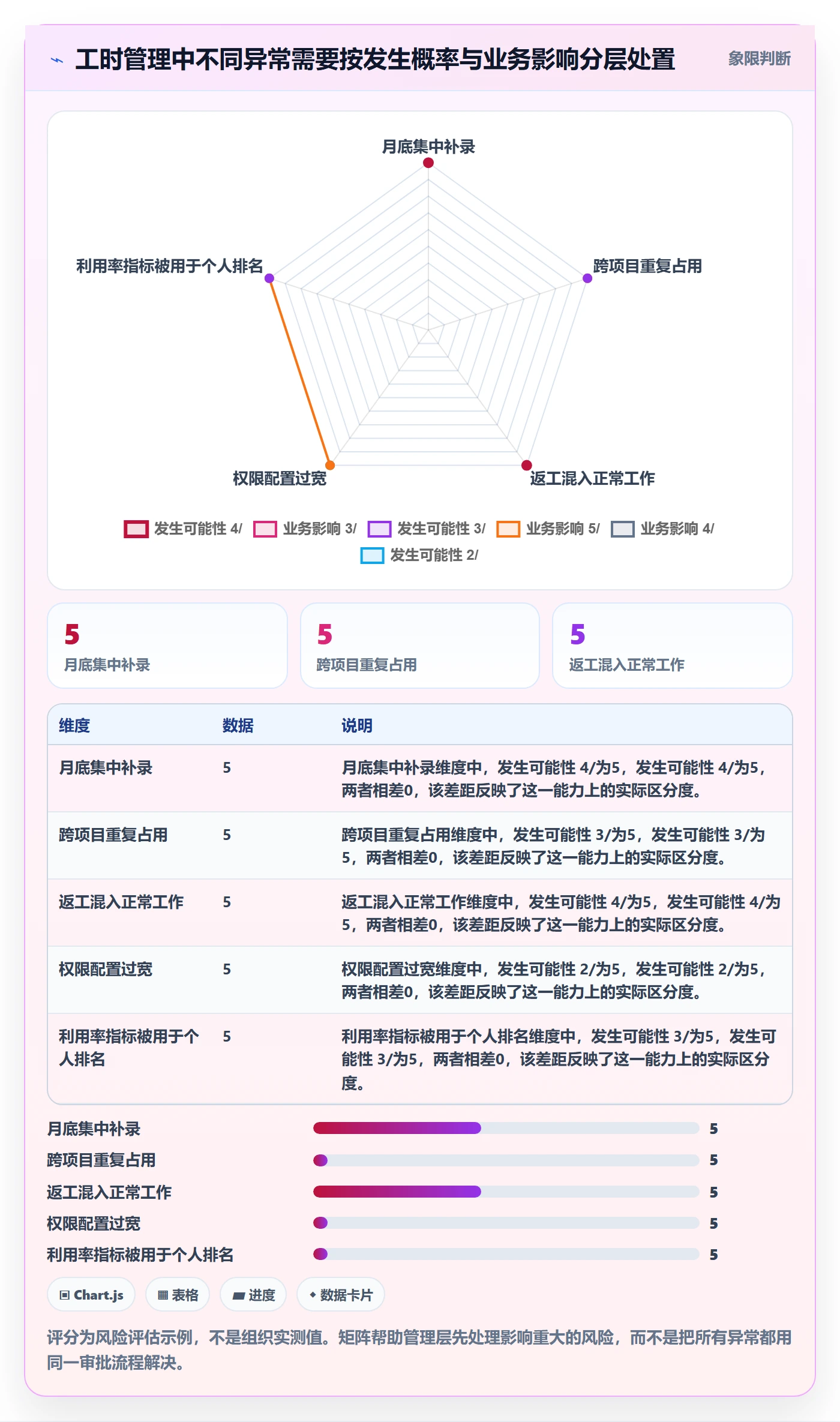 工时统计管理方法大全：管理层工时管理风险控制落地清单