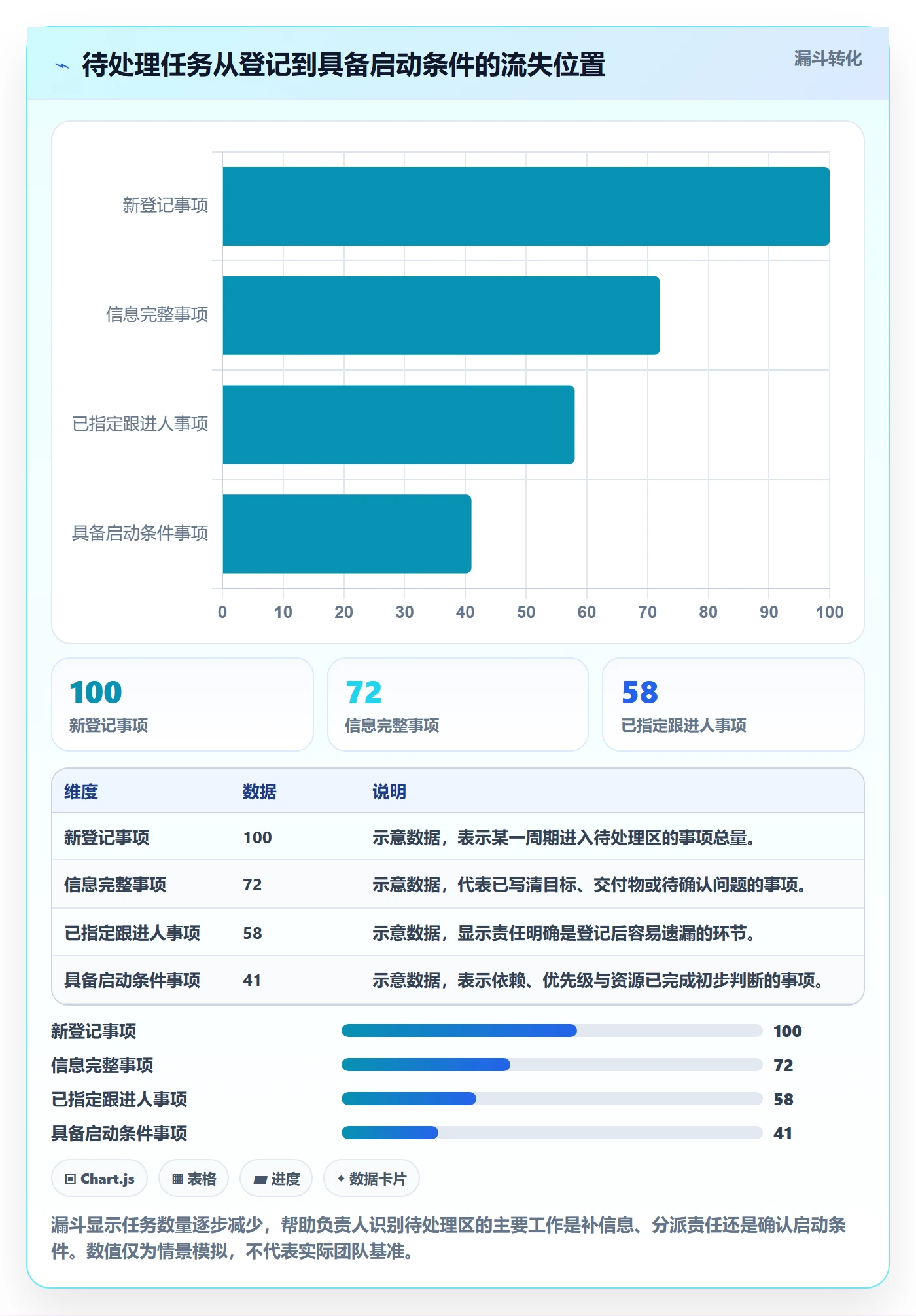 待处理怎么做？项目负责人风险控制：看板从0到1