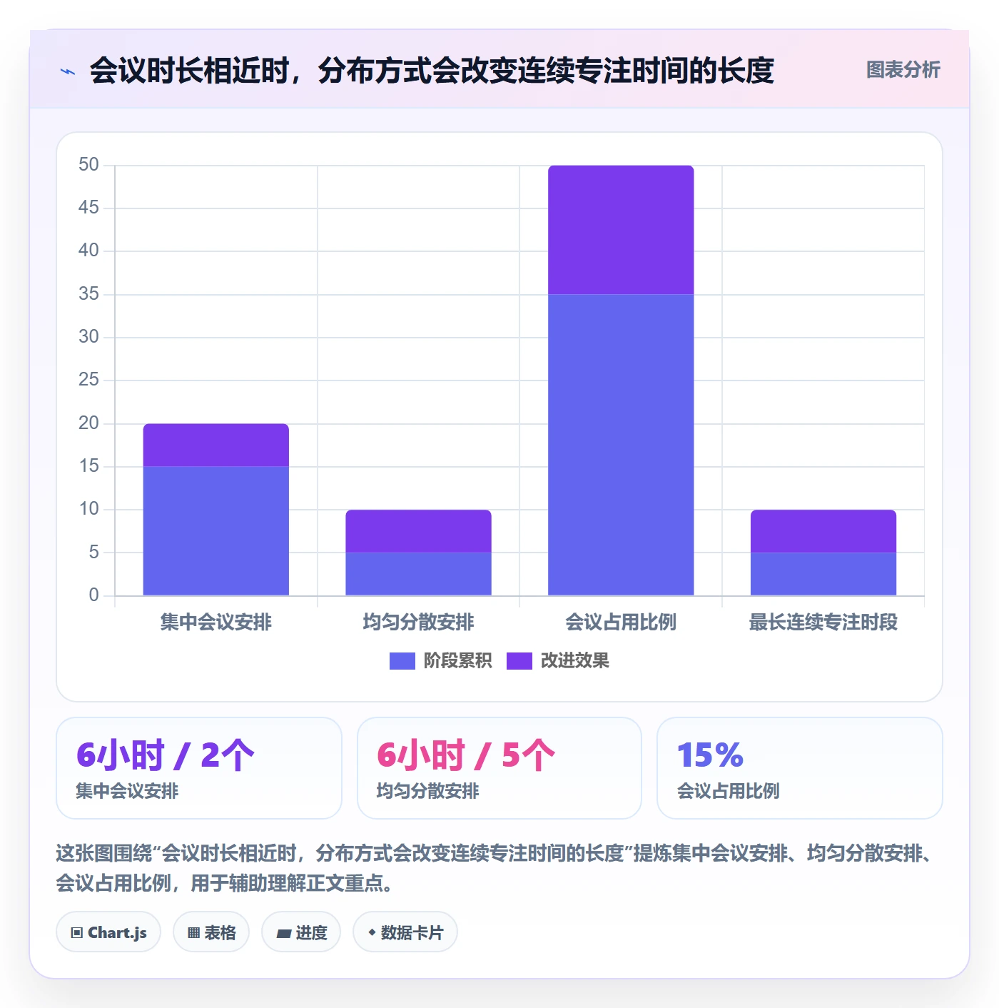 周视图最佳实践:研发团队日历视图入门指南,常见问题