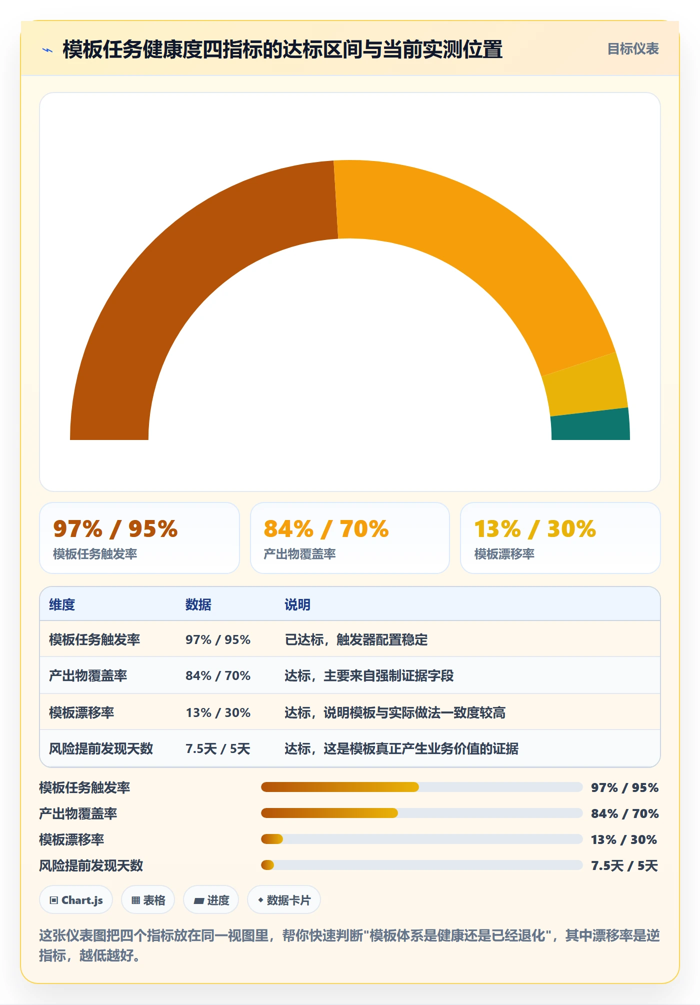 项目模板如何做好模板任务?研发团队风险控制与操作步骤