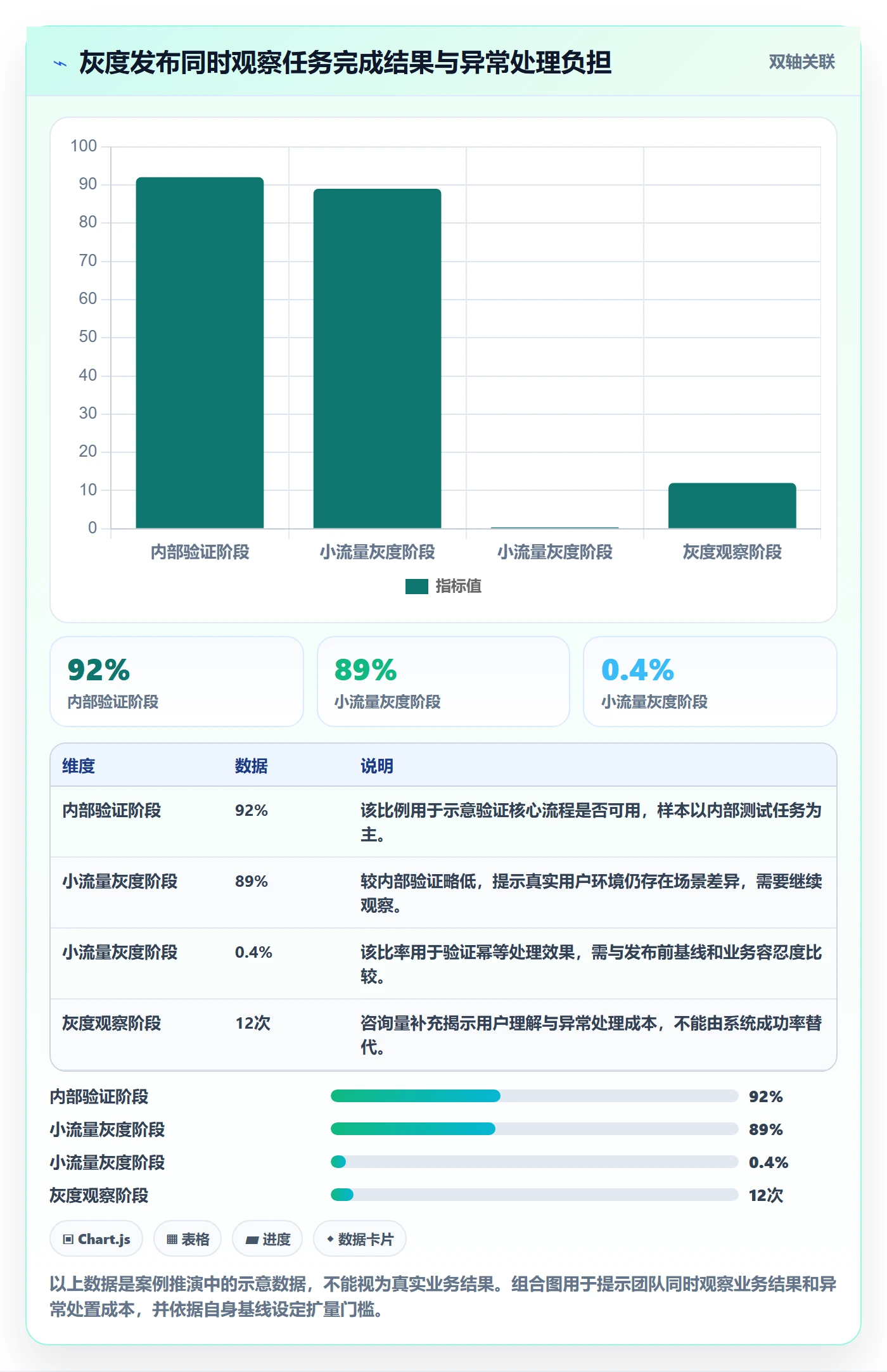 上线管理指南:产品经理如何做好发布管理,落地方案全流程