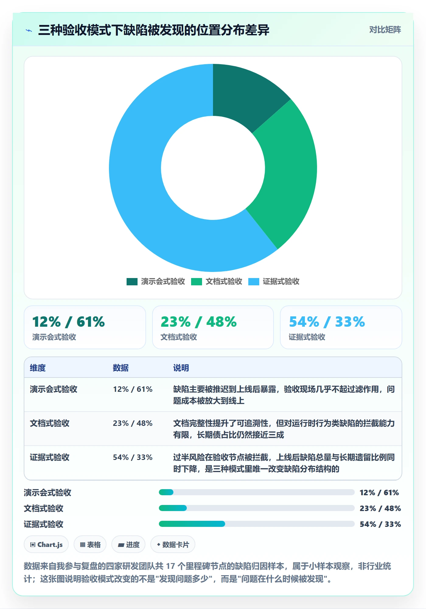 里程碑节点验收教程：研发团队最佳实践，避坑指南