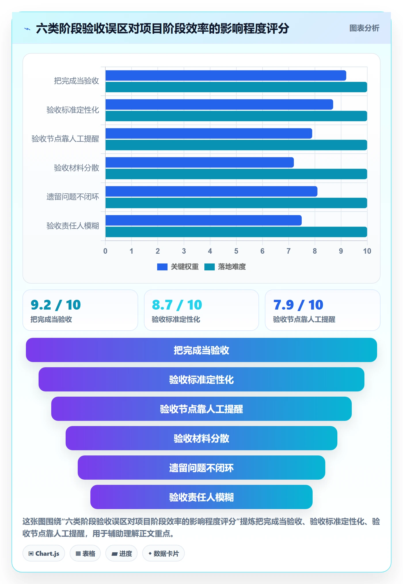 阶段验收最佳实践:项目成员项目阶段效率提升,常见问题