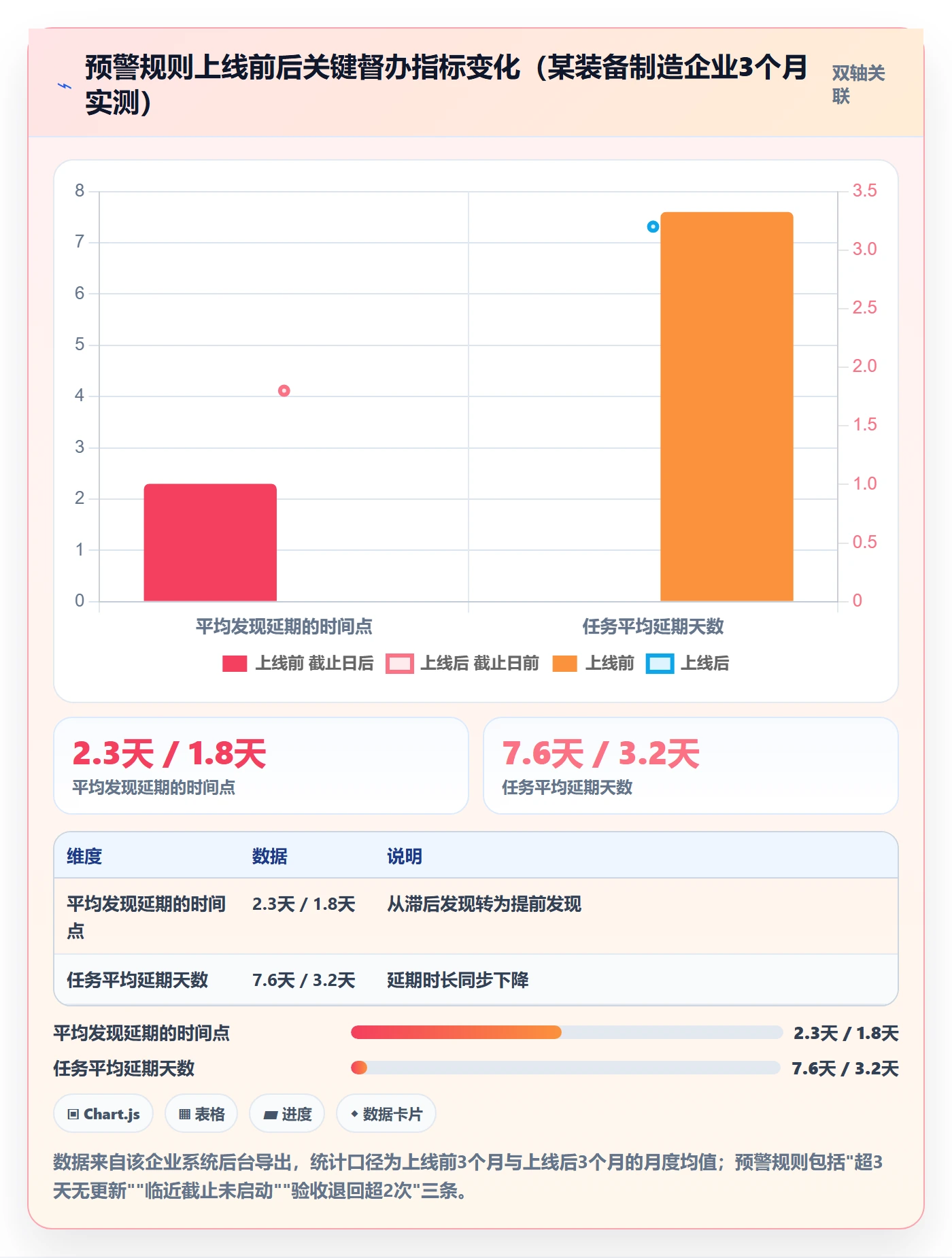 任务提醒督办全流程:企业管理者数据分析与一文讲清