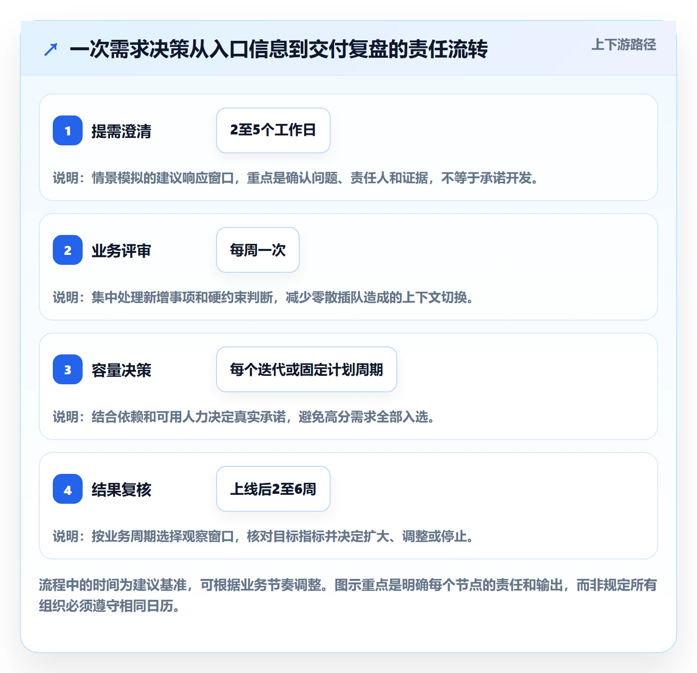 需求优先级管理指南：项目负责人如何做好需求管理，效率提升全流程