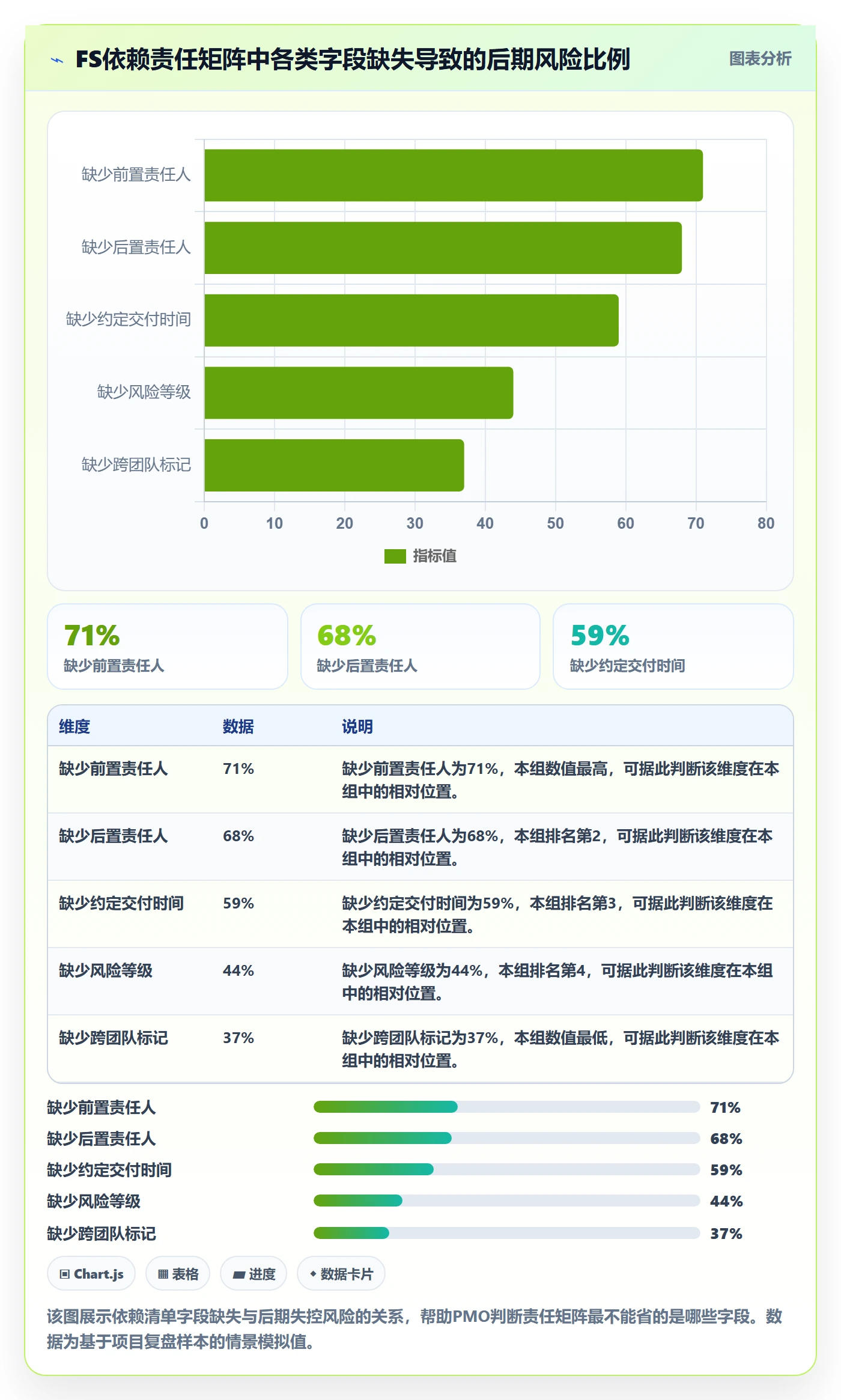 任务依赖FS全流程:PMO入门指南与一文讲清