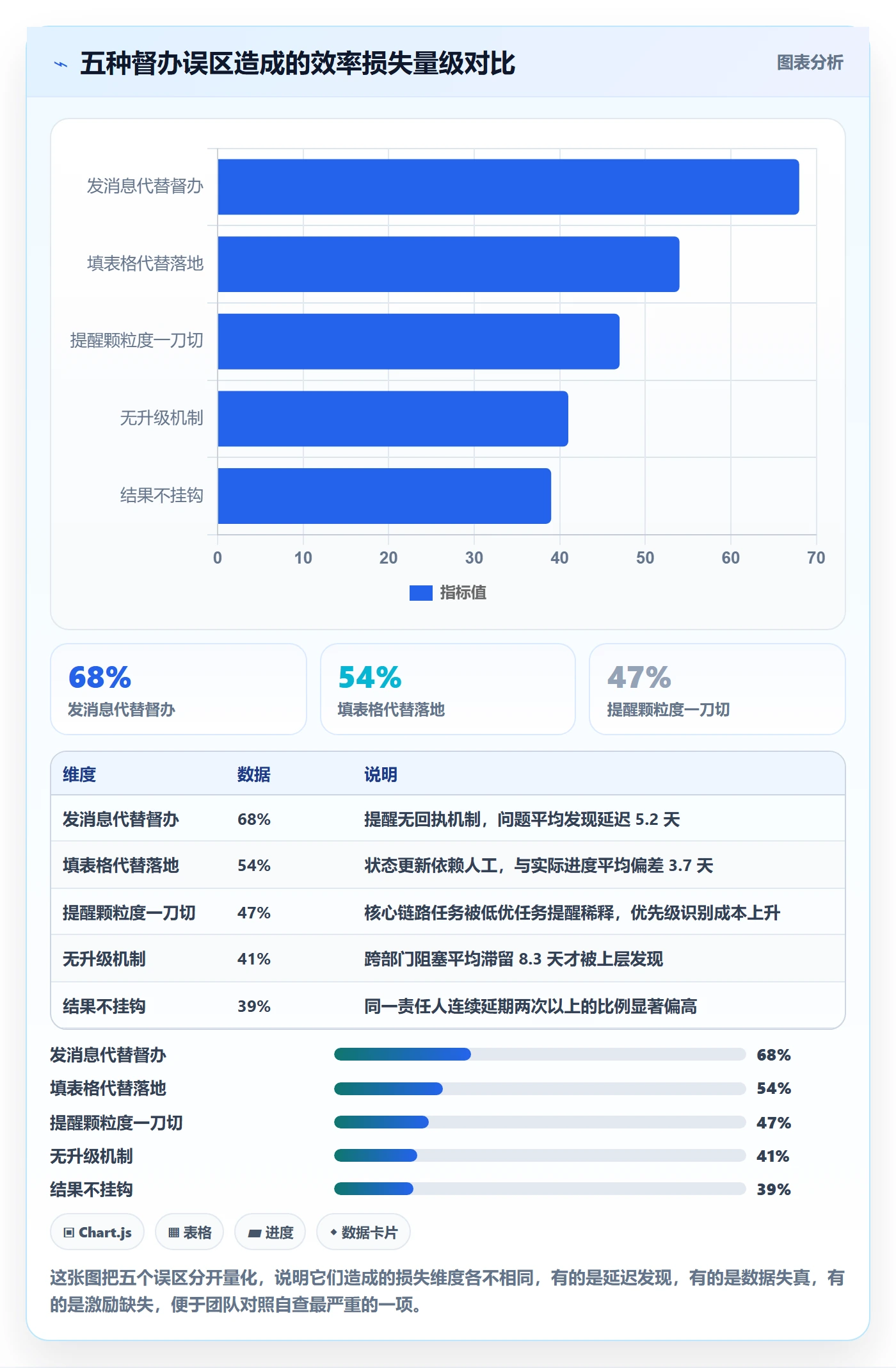 督办落地方案:研发团队开展任务提醒的效率提升案例解析