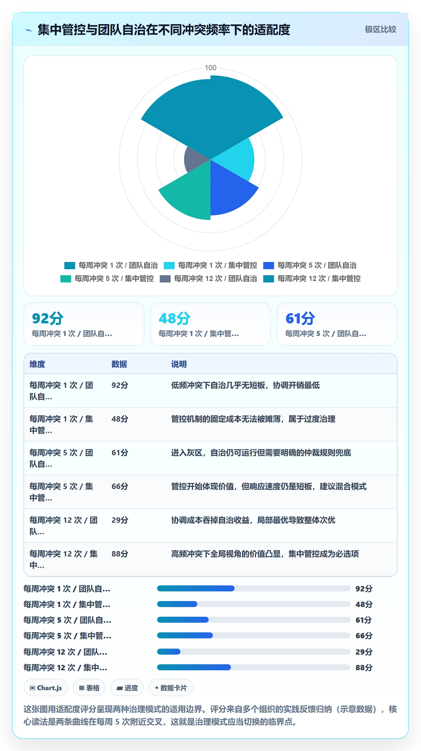 角色管理指南:项目负责人如何做好资源管理,效率提升全流程