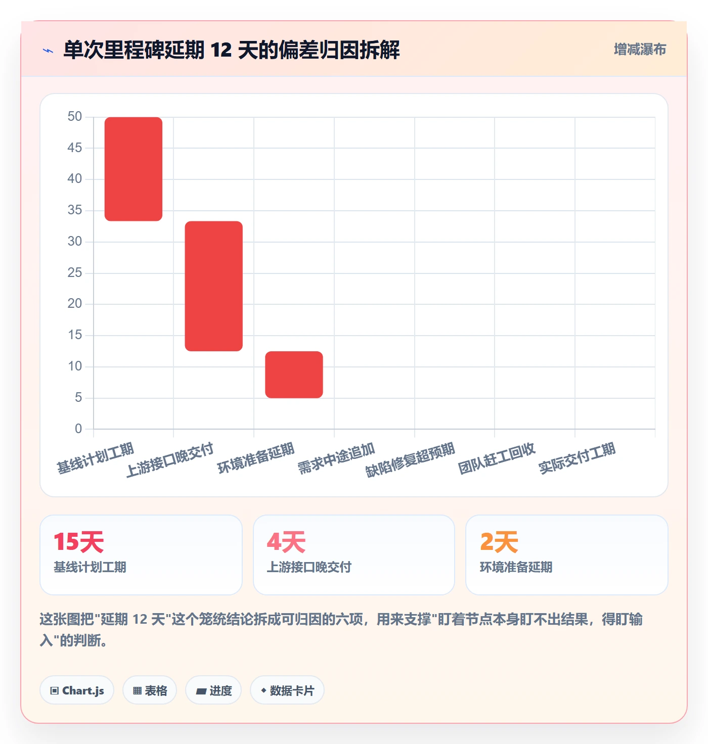 里程碑关键节点全流程:项目经理流程优化与一文讲清