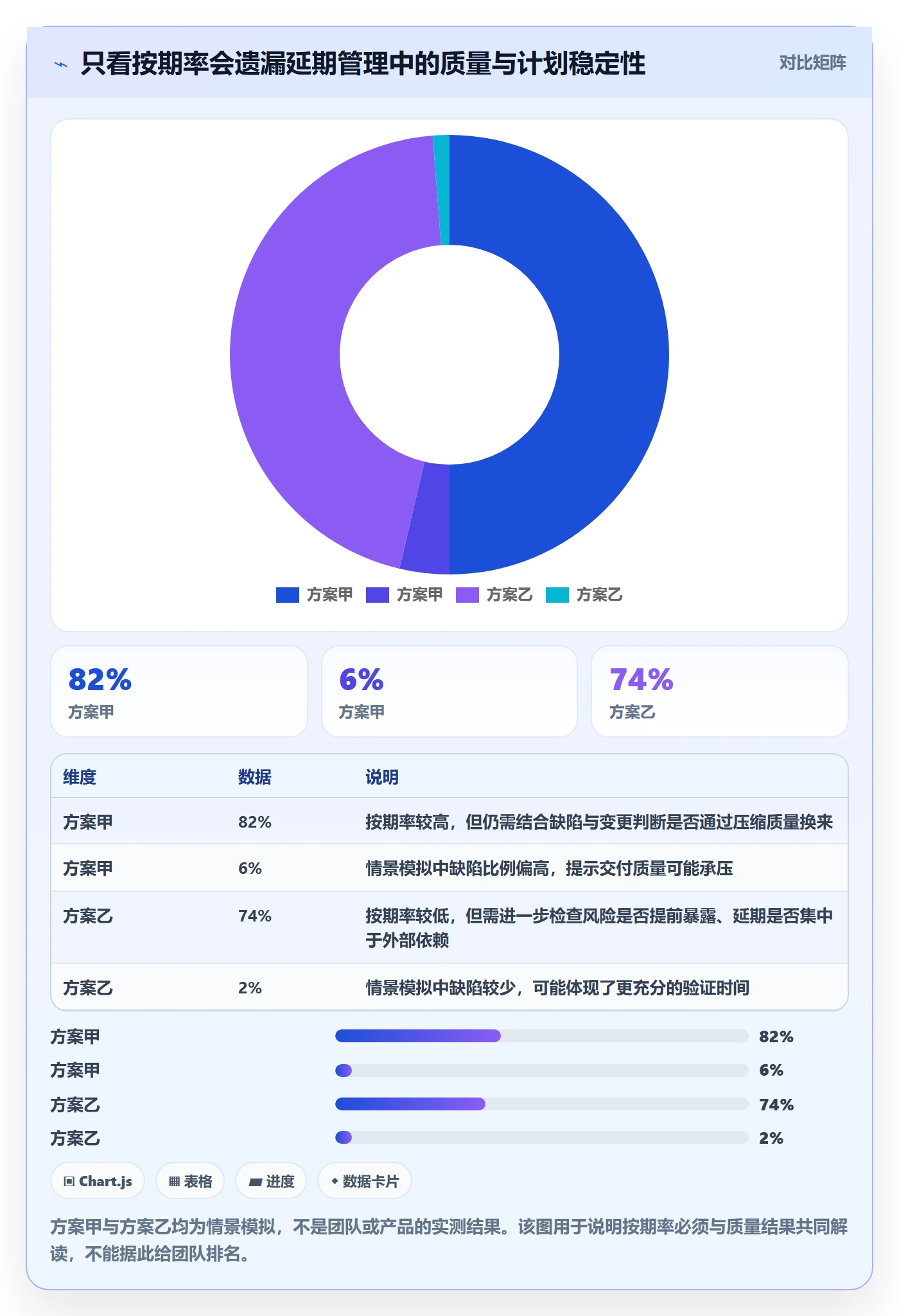 延期天数流程与规范：产品经理延期管理效率提升关键指标