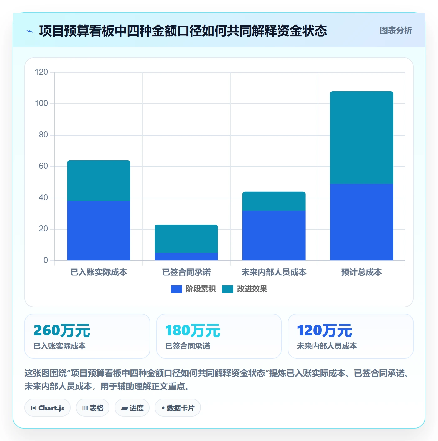 项目预算流程与规范:PMO预算管理流程优化关键指标