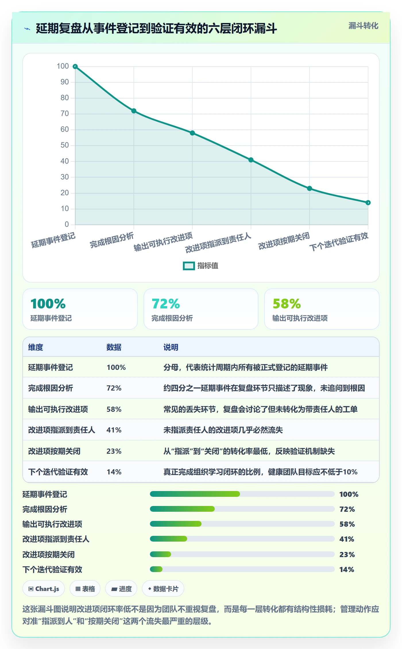 延期流程与规范:研发团队任务执行数据分析关键指标