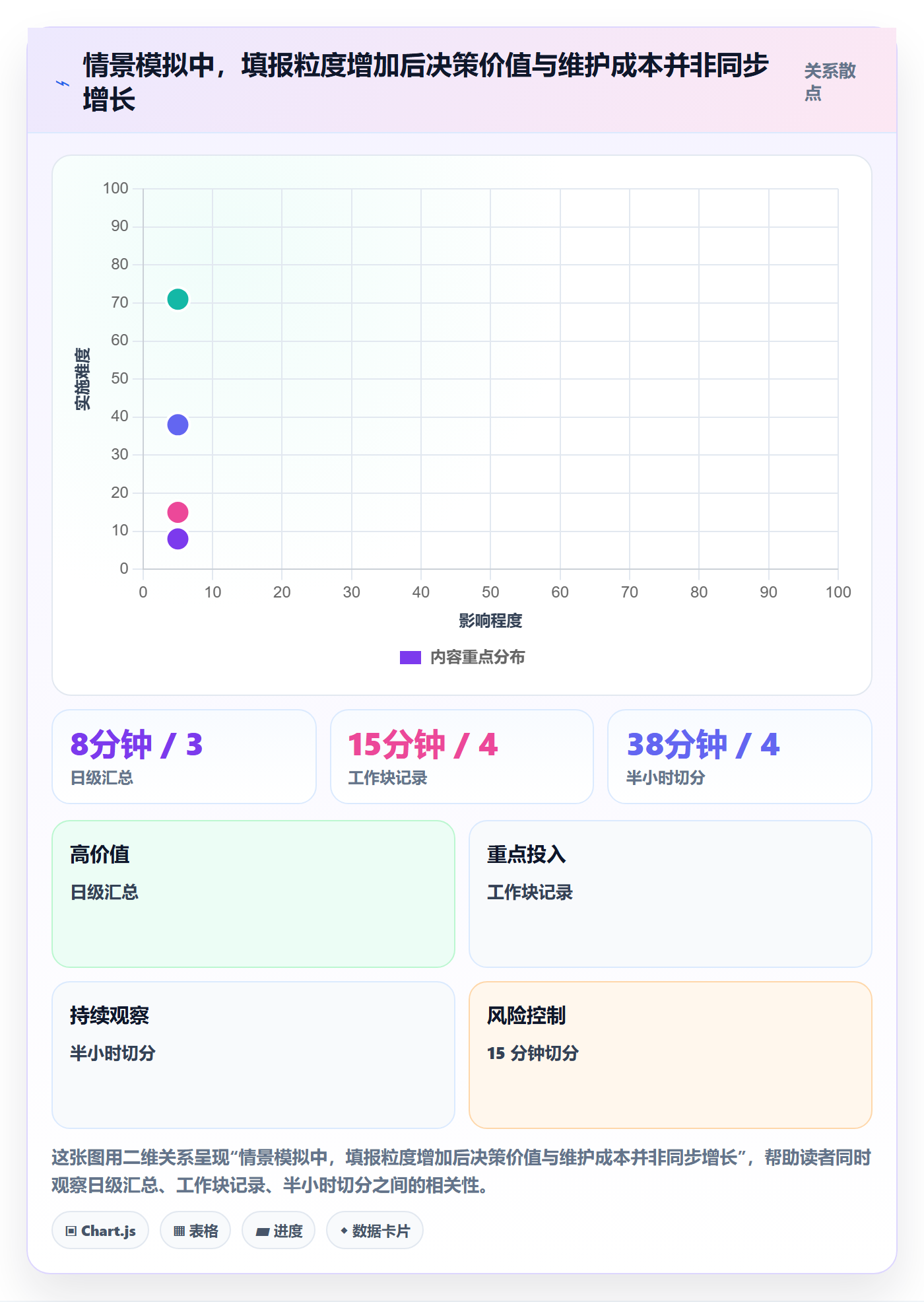 实际工时落地方案:管理层开展工时管理的入门指南案例解析