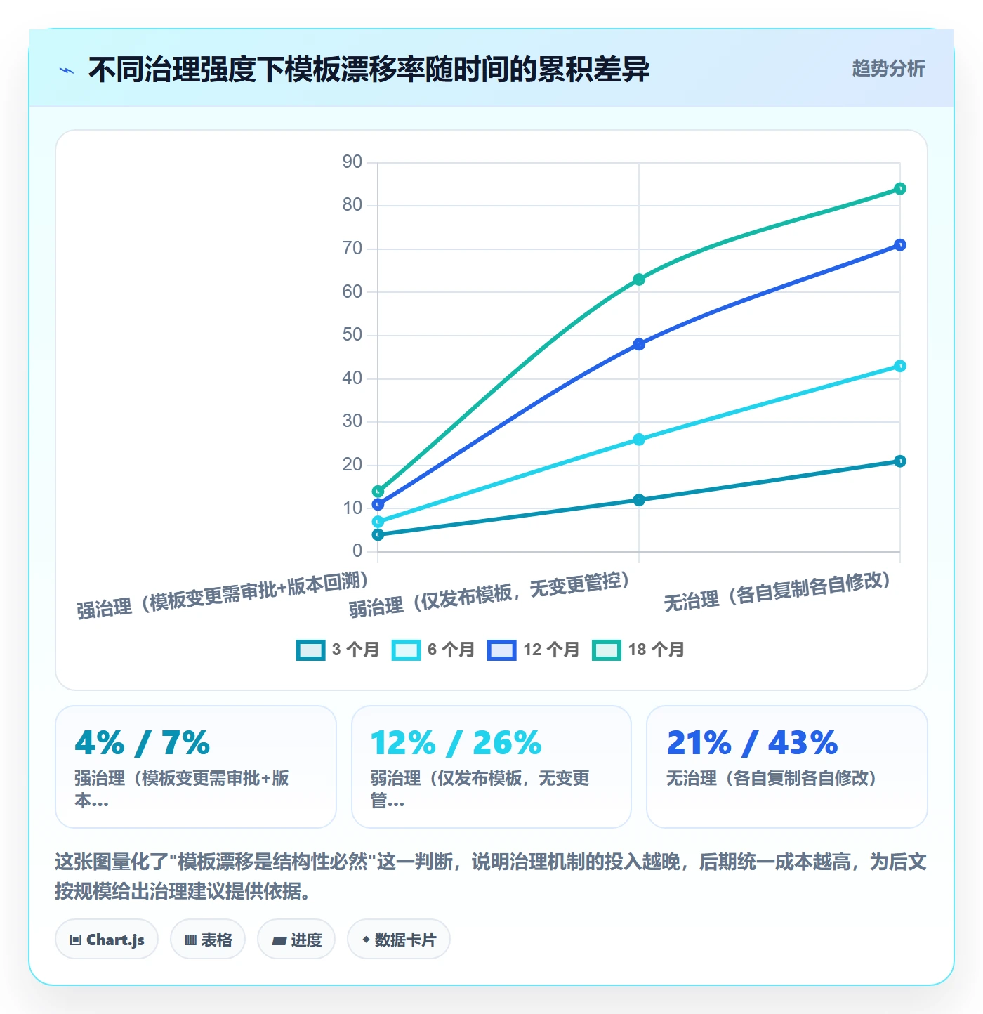 复制项目流程与规范:项目成员项目模板效率提升关键指标