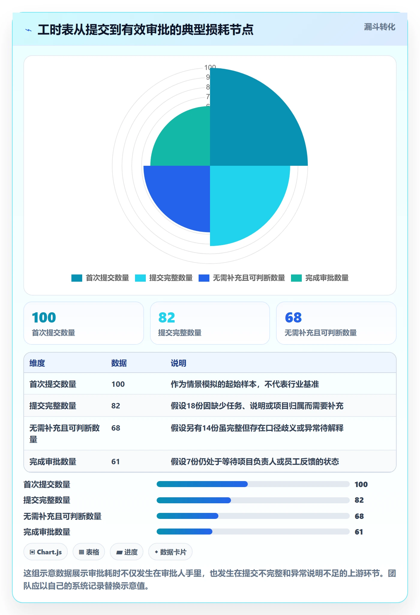 审批实操方法：管理层提升工时表效率的入门指南方法与模板
