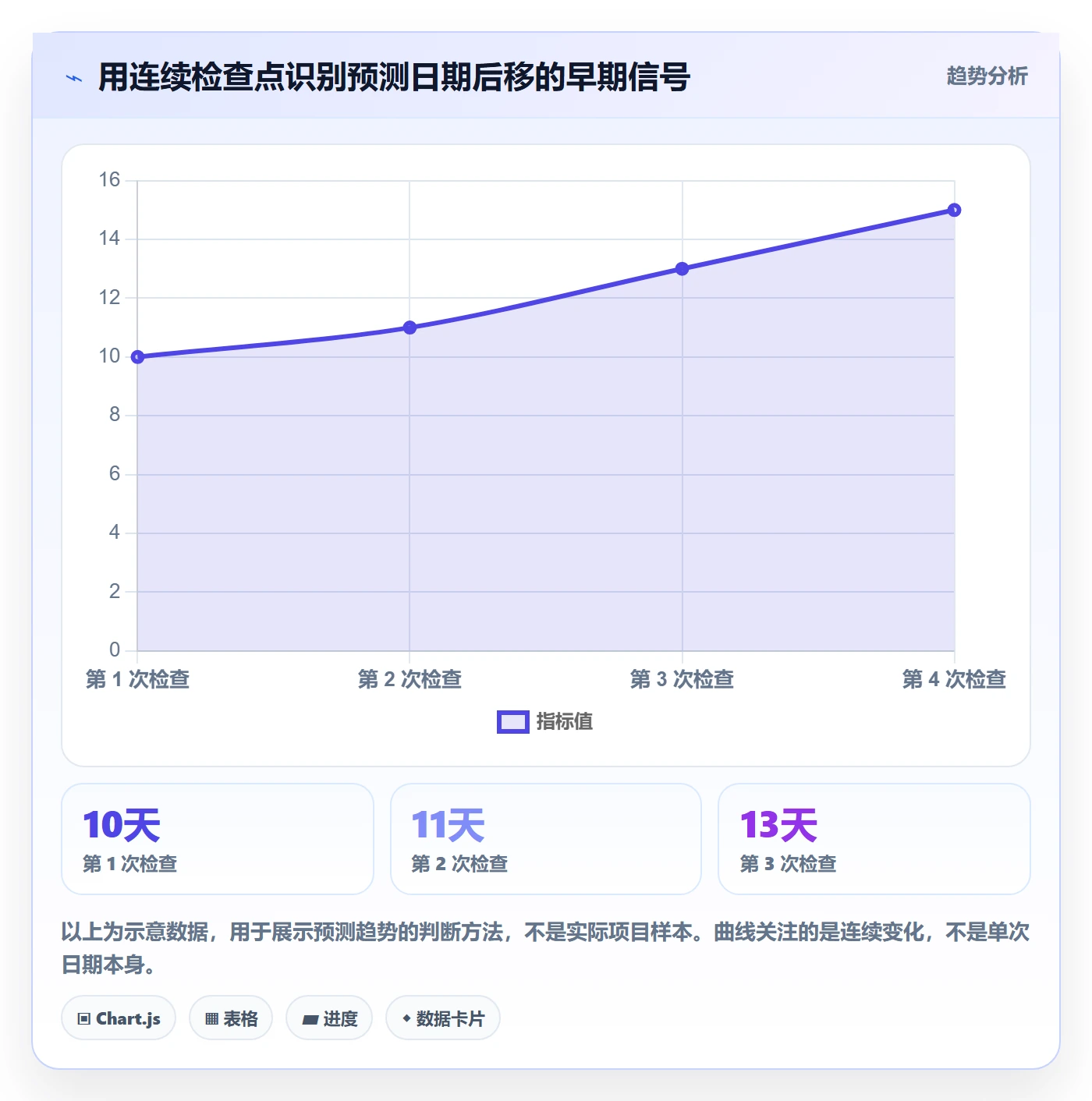 进度日志怎么做？项目负责人入门指南：进度跟踪从0到1