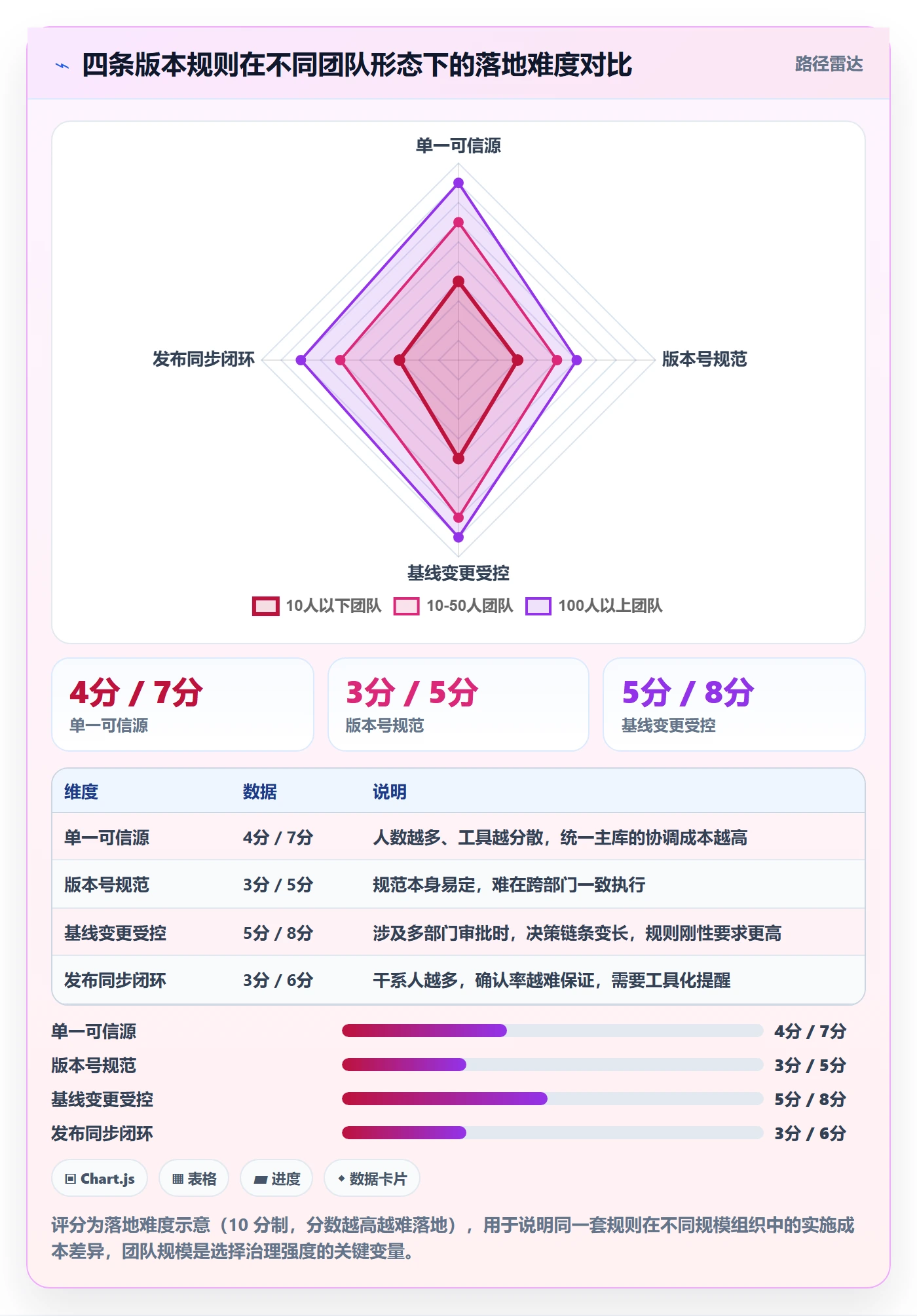 项目规划如何做好计划版本?项目负责人流程优化与操作步骤