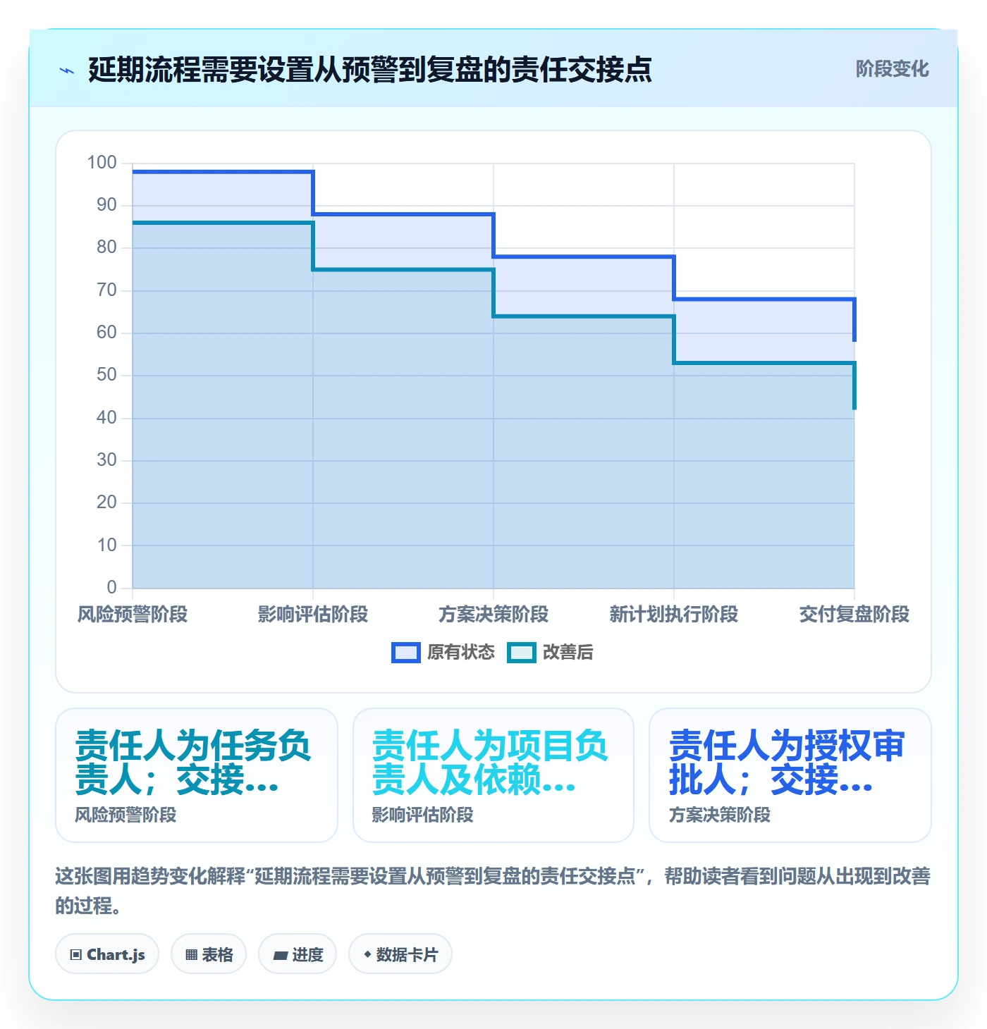 延期申请流程与规范:企业管理者延期管理制度设计关键指标