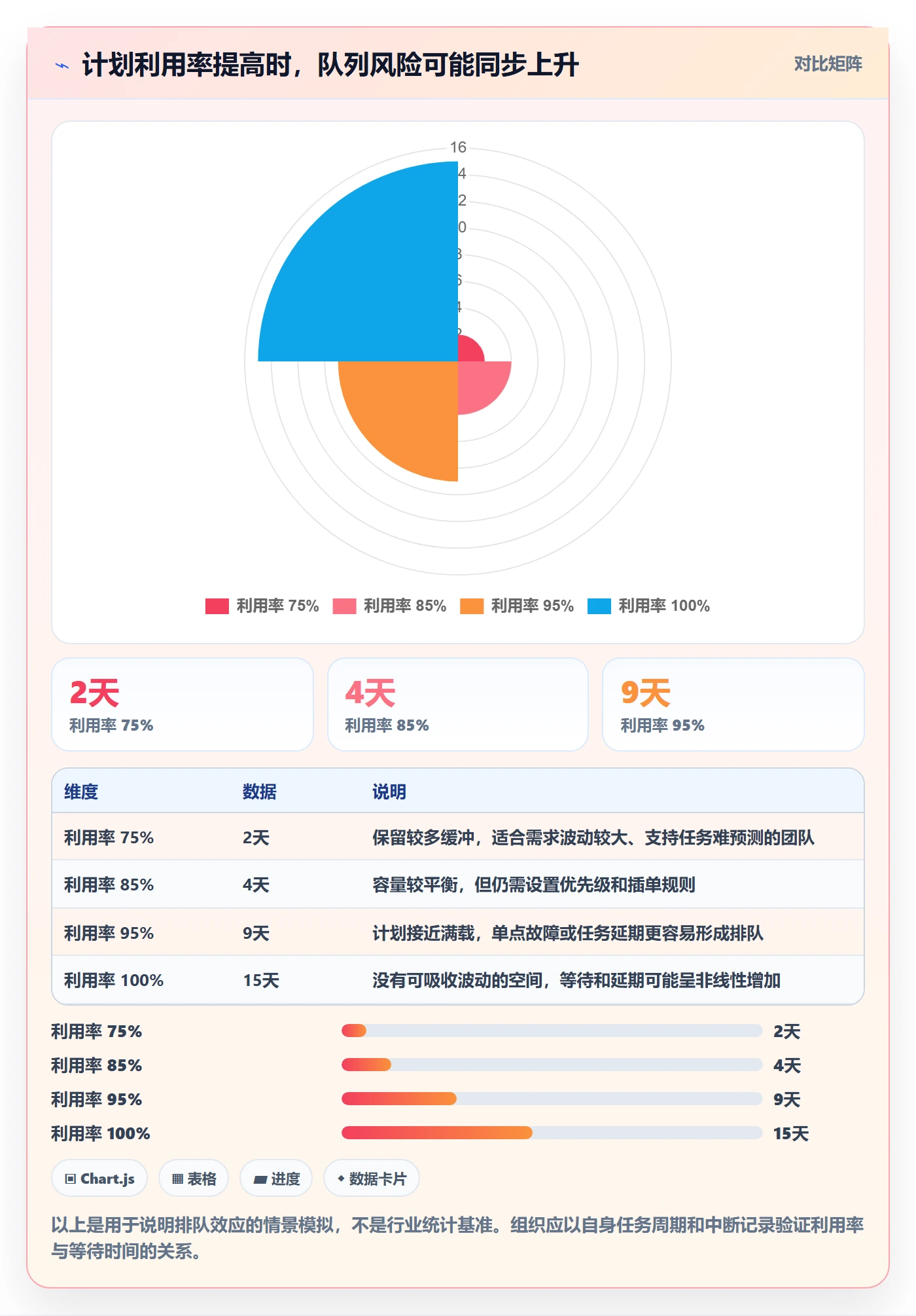投入比例管理指南:管理层如何做好人力资源计划,效率提升全流程
