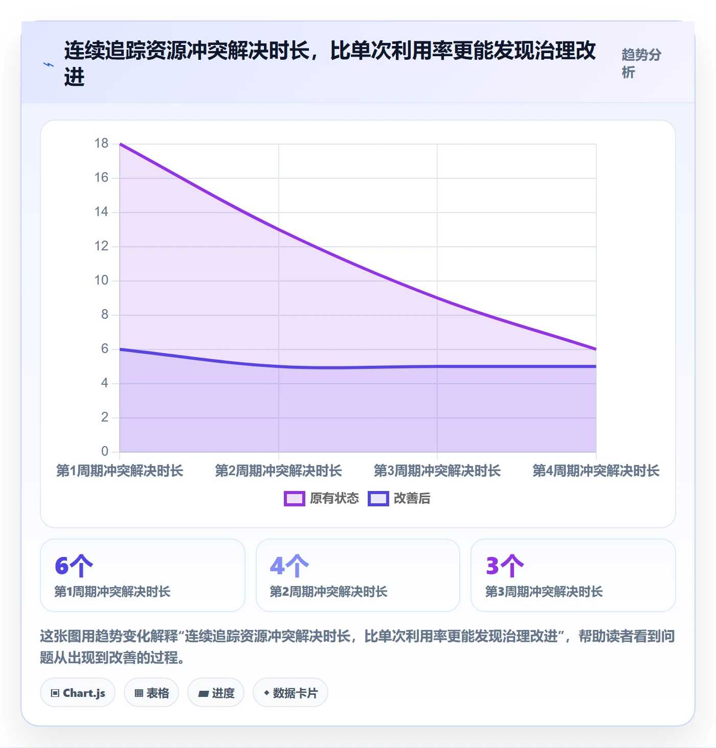 资源分配最佳实践：项目负责人资源管理制度设计，常见问题