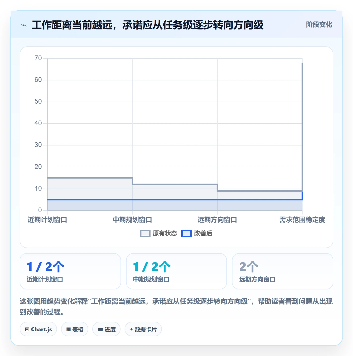 资源管理如何做好资源池？研发团队协同管理与操作步骤