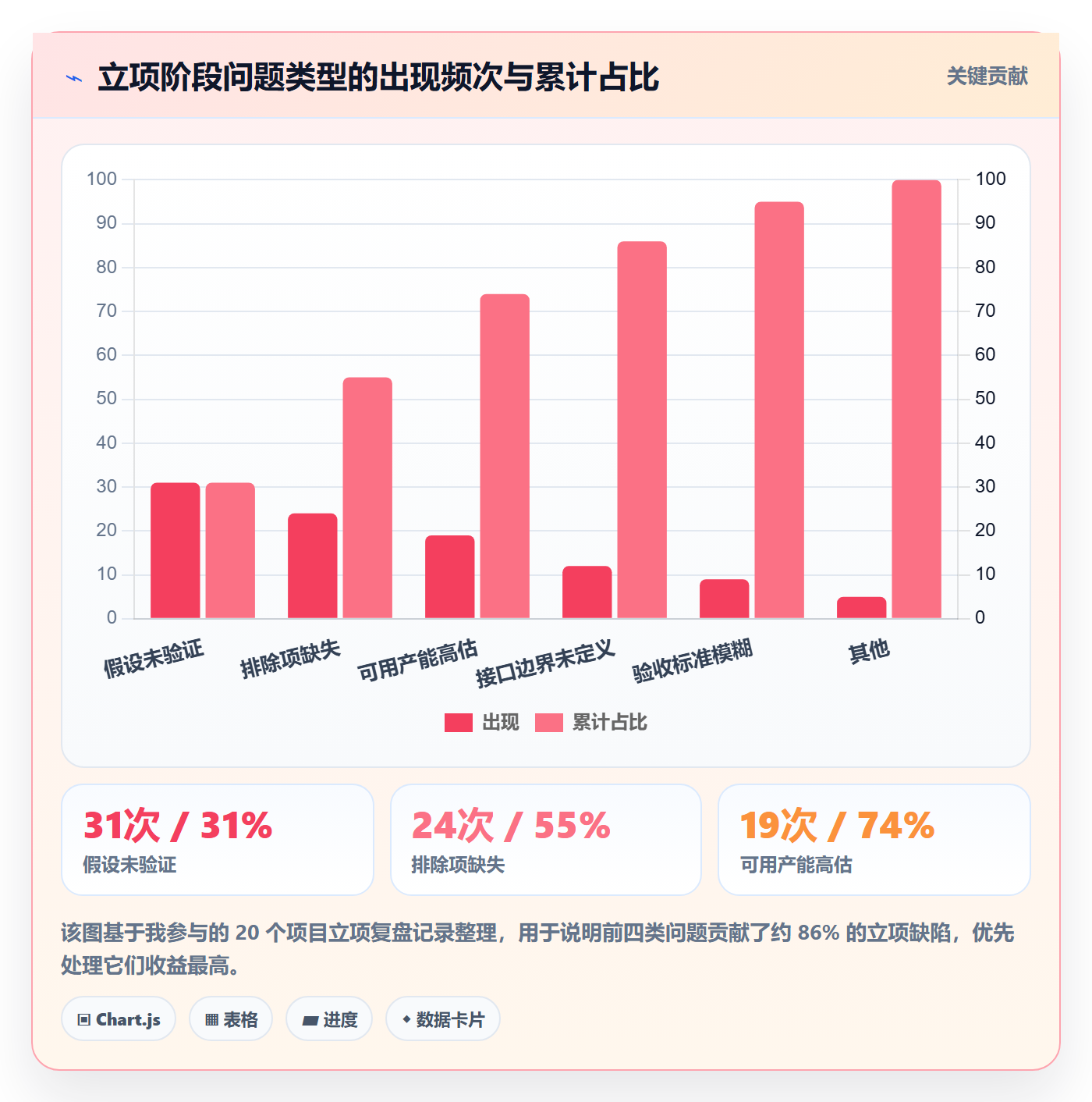 项目负责人最佳实践:项目成员项目立项实操方法,常见问题