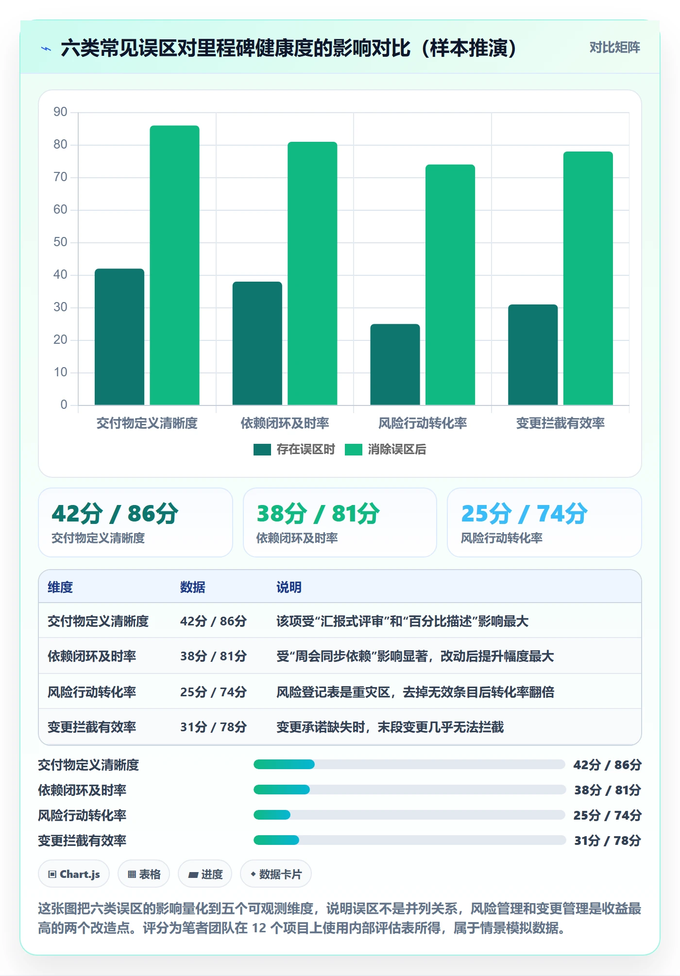 关键节点最佳实践:项目负责人里程碑协同管理,常见问题