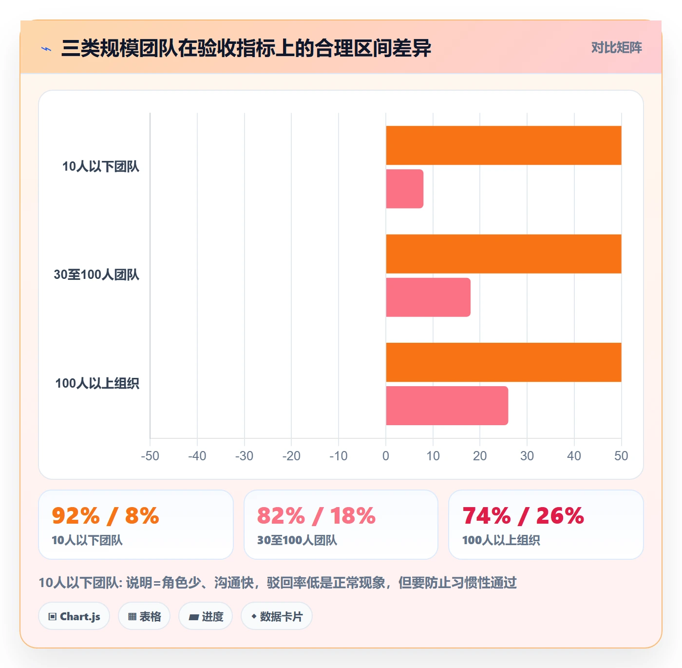 验收最佳实践：项目成员任务验收实操方法，常见问题