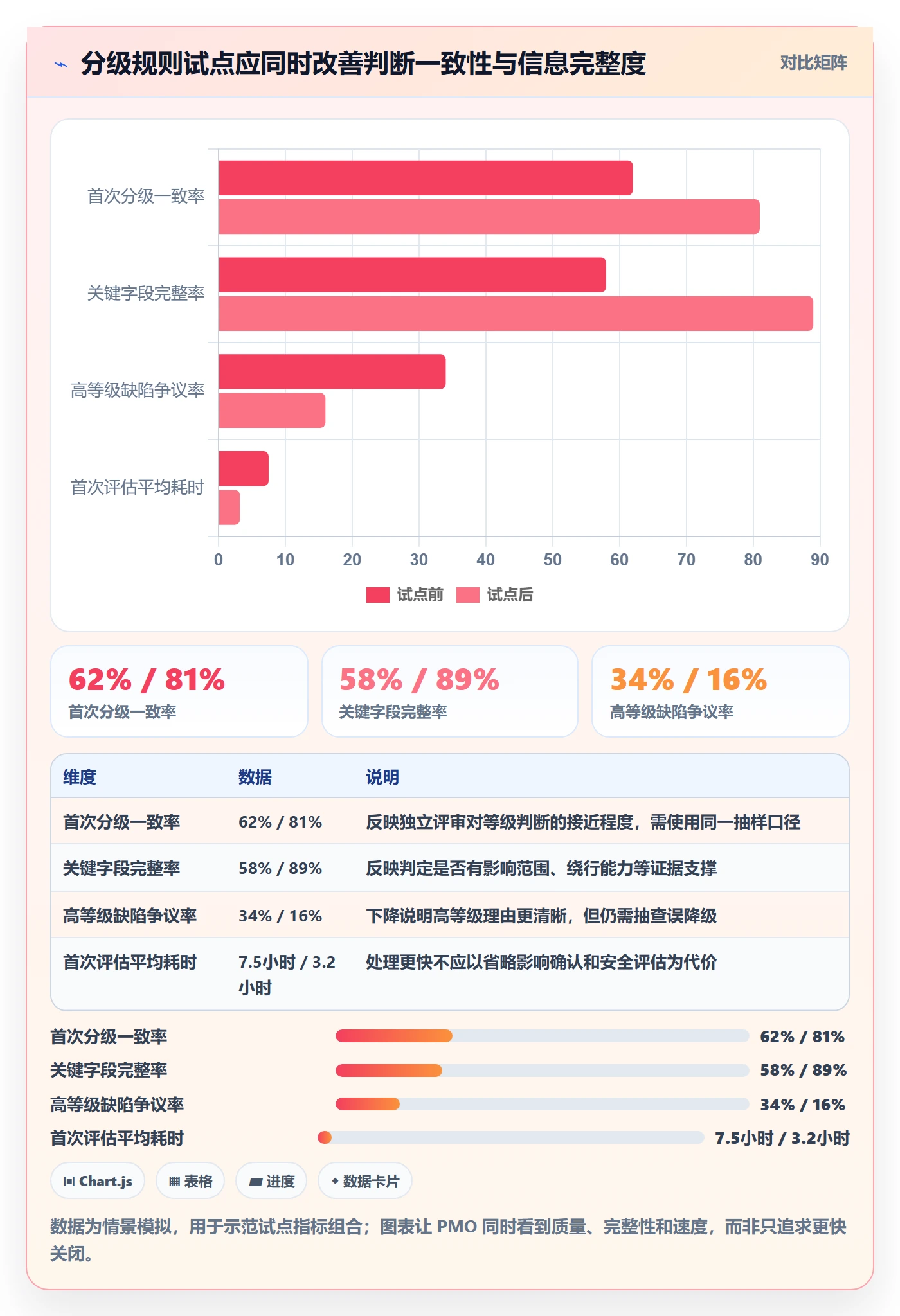 严重程度实操方法:PMO提升Bug / 缺陷效率的落地方案方法与模板